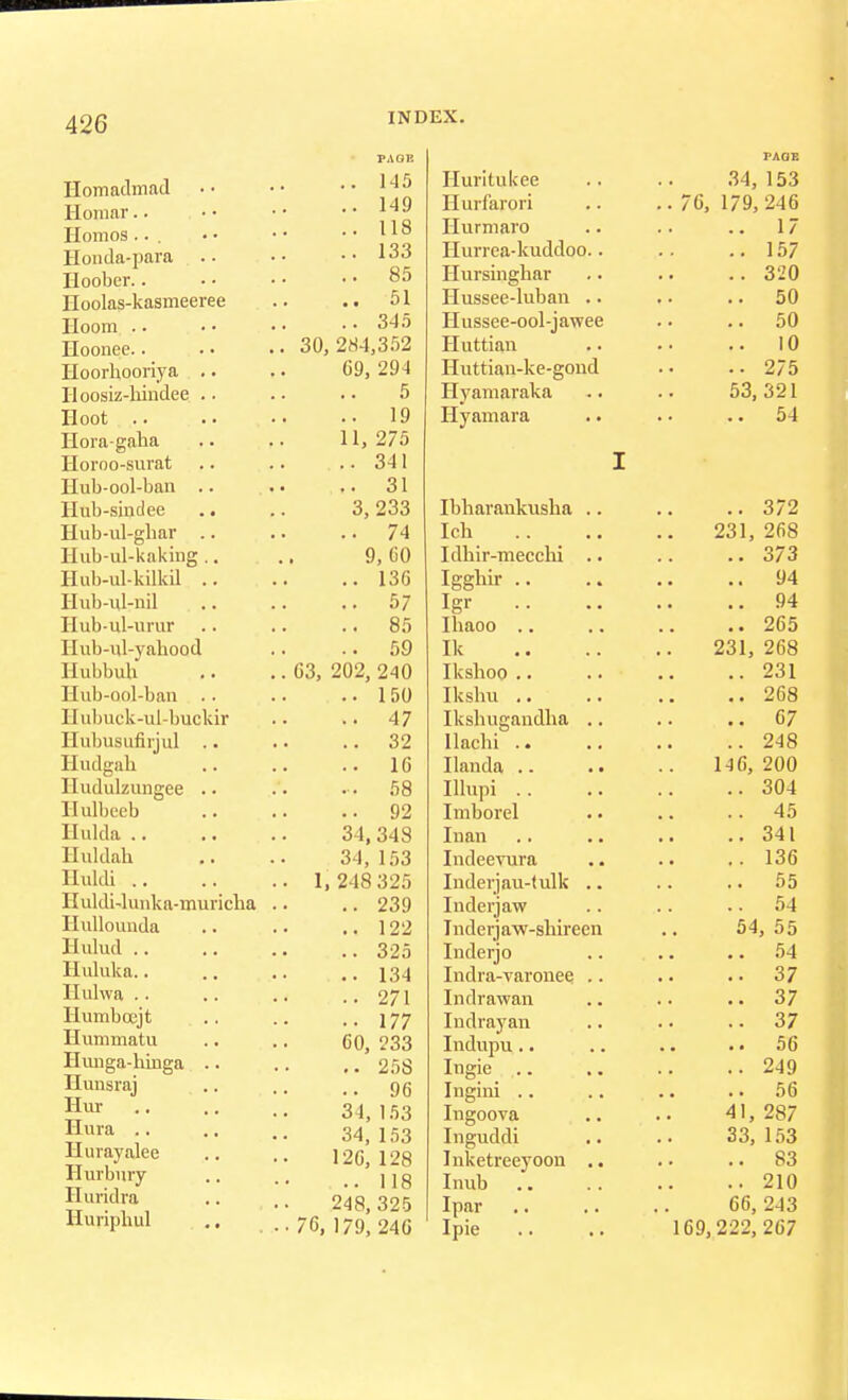 Homadmad Homar Homos... Honda-para Hoober.. Hoolas-kasmeeree Hoom Hoonee.. Hoorhooriya .. Hoosiz-liindee .. Hoot Hora-gaha Horoo-surat llub-ool-ban .. Hub-sindee .. Hub-ul-ghar .. Hub-ul-kakhig .. Hub-ul-kilkil .. Hub-ul-nil Hub-ul-urur Hub-id-yahood Hubbub Hub-Qol-ban .. Hubuck-ui-buckir Ilubusufirjul .. Hudgah lludulzungee .. Hulbeeb Hulda Iluldah Huldi .. Iluldi-lunka-muricba Hullounda Hulud .. Huluka.. Hulwa .. Humbcejt Hummatu Hunga-hinga .. Hunsrai Hur Hura Hurayalee Hm'bury Huridra Huriphul 145 149 118 133 85 51 345 30, 284,352 69, 21)4 5 .. 19 11, 275 .. 341 ... 31 3, 233 .. 74 9, GO .. 136 .. 57 .. 85 .. 59 63, 202, 240 .. 150 • • 47 .. 32 .. 16 - 58 .. 92 34,348 34,153 1, 248 325 .. 239 .. 122 .. 325 .. 134 .. 271 • • 177 60, 233 .. 25S .. 96 34, 153 34,153 126, 128 .. 118 248, 325 76, 179, 246 Huritukee Hurfarori Hurmaro Hurrea-kuddoo.. Hursinghar Hussee-lubaii .. Hussee-ool-jawee Huttian Huttian-ke-gond Hyamaraka Hyamara Ibhavankusha Ich Idhir-mecclu Igghir .. Igr Ibaoo .. Ik Ikshoo .. Iksbu .. Ikslmgaudha llacbi . • Ilanda .. Illupi .. Imborel Inan Indeevura Inderjau-tulk Inderjaw Inderjaw-sliireen Inderjo Indra-varonee Indrawan I n dray an Indupu .. Ingie .. Ingini .. Ingoova Inguddi Inketreeyoon I nub Ipar Ipie 34, 153 76, 179,246 17 157 320 50 50 10 275 53, 321 .. 54 .. 372 231, 268 373 94 94 265 231, 268 231 268 67 248 200 304 45 341 136 55 54 I, 55 54 37 37 37 56 249 56 41,287 33,153 .. 83 .. 210 66, 243 169,222, 267 14(