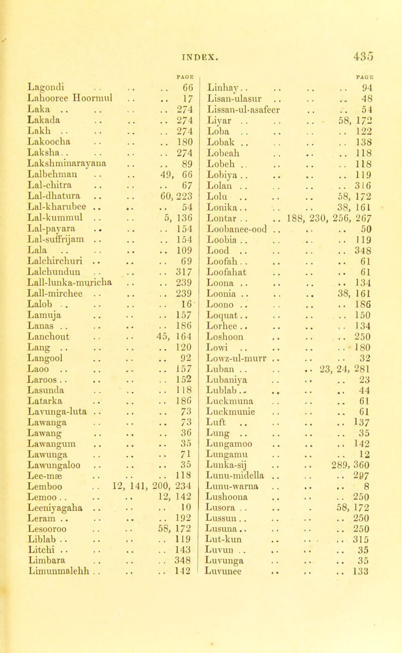 Lagondi FAOE .. 66 T 1 TT 1 Lahooree lioormul .. 17 Laka .. 274 Lakada .. 274 Lakh .. 274 Lakoocha .. 180 Laksha.. .. 274 Lakshminarayana .. 89 Lalbehman 49, 66 Lal-chitra .. 67 Lal-dhatura 60, 223 Lal-kharubee .. . 54 Lal-kummul .. 5, 136 Lal-payara .. 154 Lal-suffrijam .. .. 154 Lala .. .. . .. 109 Lalchirchuri .. .. 69 Lalchundun .. 317 Lall-lunka-muricha .. 239 Lall-mirchee .. .. 239 Lalob .. 16 Lamuja .. 157 Lanas .. 186 Lanchout 45, 164 Lang .. 120 Langool .. 92 Laoo .. 157 Laroos .. 152 Lasunda .. 118 Latarka .. 186 Lavunga-luta .. 73 Lawanga .. 73 Lawang .. 36 Lawangum .. 35 Lawunga Lawungaloo .. 71 .. 35 Lee-mse .. 113 Lemboo .. 12, 141, 200, 234 Lemoo 12, 142 Leeniyagaha .. .. 10 Leram .. 192 Lesooroo 58, 172 Liblab .. 119 Litchi .. 143 Limbara .. 348 Limunmalehh .. .. 142 PAGE Linhay .. 94 Lisan-ulasur .„ 48 Lissan-ul-asafeer 54 Liyar 58, 172 Loba ..122 Lobak ..138 Lobeah .. 118 Lobeh .. 118 Lobiya .. 119 Lolan . .. 316 Lolu 58, 172 Lonika 38, 161 Lontar 188, 230, 256, 267 Loobanee-ood .. .. 50 Loobia .. 119 Lood .. 348 Loofah .. 61 Loofahat .. 61 Loona ..134 Loonia 38, 161 Loono ..186 Loquat .. 150 Lorhee.. ..134 Loshoon ..250 Lowi ..180 Lowz-ul-murr .. .. 32 Luban .. 23, 24, 281 Lubaniya .. 23 Lublab .. 44 Luckmuna .. 61 Luckmunie .. 61 Luft .. 137 Lung .. 35 Lungamoo .. 142 Lungamu .. 12 Lunka-sij 289, 360 Lunu-midella .. ..207 Lunu-wama ..8 Lushoona ..250 Lusora 58, 172 Lussun ..250 Lusuna ..250 Lut-kun 315 Luvun ..35 Luvunga .. 35 Luvunee .. 133