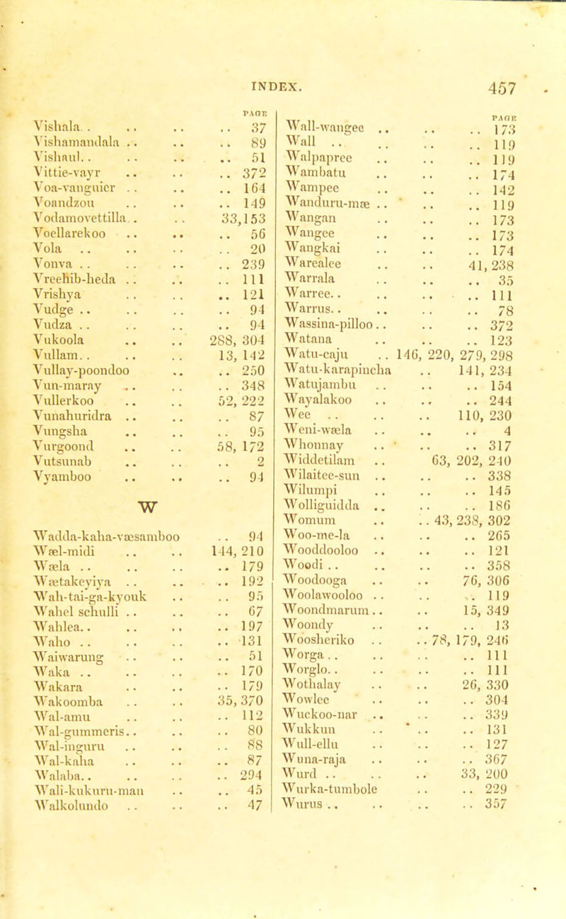 v\av. Vishala 37 Vishamandala .. .. .. 89 Vishnu].. .. .. 51 Vittie-vayr 372 Voa-yanguier .. .. ..164 Vonndzou .. .. ..1-19 Vodamovettilla . .. 33,153 Voellarekoo .. .. .. 56 Vola ..20 Vonva . . .. .. .. 239 VreeMb-heda .. .. ..Ill Vrishya .. .. ..121 Vudge .. .. .. 9-1 Vudza .. .. .. 94 Vukoola .. .. 2SS, 304 Vullam 13, 142 Vullay-poondoo .. .. 250 Vun-maray .. .. .. 348 Vullerkoo .. .. 52, 222 Vunahuridra .. .. .. 87 Vungsha .. .. .. 95 Vurgoond .. .. 58, 172 Vutsunab .. .. .. 2 Vyamboo .. .. .. 94 w Wadda-kaha-vacsamboo .. 94 Wsel-midi .. .. 144,210 Waela 179 Wsetakeyiya .. .. ..192 Wah-tai-ga-kyouk .. .. 95 Wahel schulli 67 Wahlea 197 Waho 131 Waiwarung .. .. .. 51 Waka 170 Wakara •• .. ..179 Wakoomba .. .. 35,370 Wal-amu 112 Wal-gummeris.. .. .. 80 Wal-inguru 88 Wal-kaha 87 Walaba 294 Wali-kukuru-man .. .. 45 Walkolundo 47 \V 'ill ivnnoon IMOE .. 1 73 Wall .. 119 VV 51 11~n nvflu 1 i til .pi m , .. 1)9 \\I 1 Vn li o i 11 TT rtlll UtltU , . ..174 vv dillUCC . , .. 142 VV oii/ P ii tin i» .. 119 1 'TO .. 1/3 \v5111 0PD .. 1/3 VV mi o* lrn i .. 1/4 A 1 OQO 41, Zoti * • hi i (Lid , . . . OO ^Varrce. • 111 . . Ill Wf n vim c VV dl i u&. • , . 78 AiVassina-pilloo.. .. 372 ■ » < 1 1 i1 I 1 it . . 1 OO VV cllll-Ctljll . . 1 A r. oon o*rn ono 140, ZM, 2/ 9, 298 Watu-karapiucha 111 O O 1 141, 234 Wfl f 111 n in 111 i l i 104 Wayalakoo .. .. 244 Won vv ec i i n o o A 110, 230 Weni-wsela . i 4 Whonnay .. 317 \v uiaetilam ft o onet i) i a 03, 202, 2-10 liuiltc-Sllll . • O OQ Wilumpi ..145 Wolliguidda .. .. 186 AVomuni .. AO OOQ Q AO Woo-me-la .. 265 Wooudooloo .. 121 \\ OOU1 . . .. 358 Woodooga *7 £ OA/? / 0, 300 Woolawooloo .. ,. 119 Woondmarum.. 15, 349 Woondy 13 Woosheriko • • 78, 179, 246 Worga .. Ill Worglo.. .. Ill Wothalay 20, 330 Wowlec OA 1 . . 304 Wuckoo-nar .. ..339 Wukkun .. 131 WuU-ellu .. 127 Wuna-raja ..367 Wmd .. 33, 200 Wurka-tumbole .. 229 Wurus .. .. 357