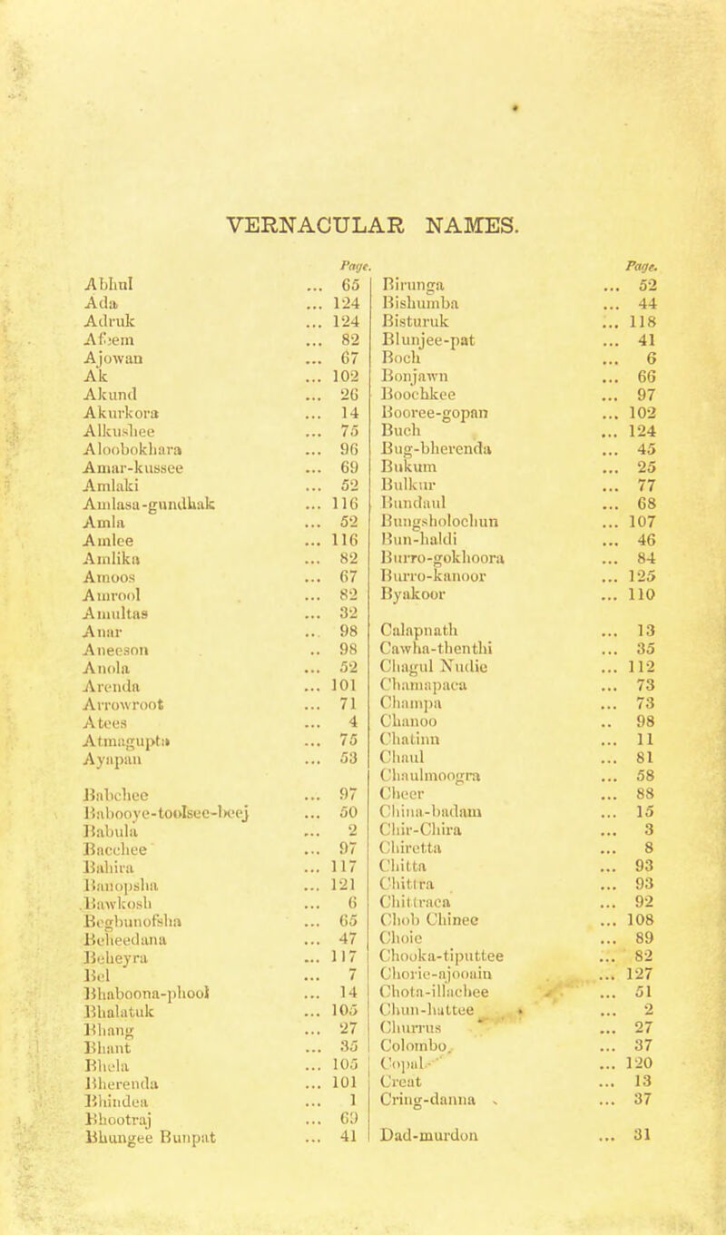 VERNACULAR NAMES. Abhul Ada Adruk Aftem A jowan Ak A k unci Akurkora Alkushee Aloobokhara Amar-kussee Amlaki Auilasa-gundhak Amla Amice Ainlikn Amoos Amrool Amultas A nar Aneeson Anola Arenda Arrowroot A tees Atmaguptu Ayapan Babchee Bnbooy e - toolsoc -beej Babula Bncchce Bah h a Banopsha I lawkosh Brgbunof'slia Beheedana Beheyra Bel Bhaboona-phool Bhalatuk Bhang Bbant Bhela Bherenda Bhindea Bhootraj Bliungee Bunpat Page. Page. 65 Birunga ... 52 \2A Hisbumba ... 44 1'24 Bisturuk ... 118 82 Blunjee-pat ... 41 67 Boch ... 6 10-2 Bonjawn ... 66 26 Boocbkee ... 97 14 Booree-gopnn ... 102 75 Bucb ... 124 96 Bug-bherenda ... 45 69 Bukum ... 25 52 Bulkur ... 77 116 Bundaul ... 68 52 Bungsbolocbun ... 107 116 Bun-haldi ... 46 82 BuiTO-gokhoora ... 84 67 Burro-kanoor ... 125 82 Bvakoor ... 110 32 98 Calnpnatb ... 13 98 Cawha-tlientbi ... 35 52 (lliagul Nuclie ... 112 101 Chamapaca ... 73 71 Champa ... 73 4 ('iianoo .. 98 75 Ghatinn ... 11 53 Chaul ... 81 Cbaulmoogra ... 58 97 Cheer ... 88 50 China-badaxn ... 15 2 (_-1liir-Cbira 3 97 (/hiretta 8 117 Cbitta ... 93 121 Chill ra ... 93 6 Cbittraca ... 92 65 Chob Chinee ... 108 47 Choie ... 89 117 Chooka-tiputtee ... 82 7 (Ihoi'ie-qjooain ... 127 14 Cbota-illiiebee • ' ... 51 105 Chun-huttee 2 27 Churrua ... 27 35 Colombo. ... 37 105 (lo])al - ... 120 101 Creat ... 13 1 Cring-danna - ... 37 69 41 Dad-niurdoii ... 31