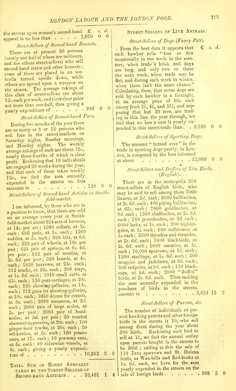 the streets upon women's second-hand £ s. d. apparel is no less than .... 15950 « u Street-Sellers of Second-hand Bonnets. | There are at present 30 persons Nearly one-half of whom are milliners, and the others street-sellers) who sell second-hand straw and other bonnets; some of these are placed in an um- brella turned upside down, while others are spread upon a wrapper on the stones. The average takings ot this class of street-sellers are about 12s. each per week, and their clear gams not more than one-half, thus giving a yearly expenditure of 936 0 0 Street-Sdlers of Second-hand Furs. During five months of the year there are as many as 8 or 12 persons who sell furs in the street-markets on Saturday nights, Sunday mornings, and Monday nights. The weekly average takings of each are about 12s., nearly three-fourths of which is clear profit. Reckoning that 10 individuals are engaged 20 weeks during the year, and that°each of these takes weekly 12s., we find the sum annually expended in the streets on furs amounts to 1^0 U U Street-Sellers of Second-hand Articles in Smith- field-marlcct. I am informed, by those who arc in a position to know, that there are sold on an average every year in Smith- field-market about 624 sets of harness, at 14s. per set; 1560 collars, at 2s. each; 686 pads, at Is. each; 1560 saddles, at 5s. each ; 936 bits, at Gd. each; 520 pair of wheels, at 10s. per pair; 624 pair of springs, at 8s. id. per pair; 832 pair of trestles, at 2s. Gd. per pair; 520 boards, at 4s. each; 1820 barrows, at 25s. each; 312 trucks, at 50s. each; 208 trays, at Is. 3d. each ; 1040 small carts, at 63.<. each ; 156 goat-carriages, at 20s. each; 520 shooting-galleries, at 14s. each ; 312 guns for shooting-galleries, at 10s. each ; 1040 drums for costers, at 3s. each; 2080 measures, at 3d. each ; 2080 pair of large scales, at 5s. per pair; 2080 pair of hand- scales, at 5d. per pair; 30 roasted chestnut-apparatus, at 20s. each ; 100 ginger-beer trucks, at 30s. each ; 20 eel-kettles, at 5s. each ; 100 potato- eans, at 17s. each ; 10 pea-soup cans, at 5s. each; 40 elderwine vessels, at 8s. each; giving a yearly expendi- ture of 10,242 3 Street-Sellers of Live Animals. Street-Sellers of Dogs (Fancy Pets). - From the best data it appears that £ s. d each hawker sells four or five occasionally in one week in the sum- mer, when trade's bribk and day3 are long, and only two or three the next week, when trade may be flat, and during each week in winter, when there isn't the same chance. Calculating, then, that seven dogs are sold by each hawker in a fortnight, at an average price of 50s. each (many fetch 2,1., 41., and 51.), and sup- posing that but 20 men are trad- ing in this line the year through, we find that no less a sum is yearly ex- pended in this street-trade than . . 9,100 0 Street-Sellers of Sporting Dogs. The amount  turned over  in the trade in sporting dogs yearly, in Lon- don, is computed by the best informed at about 12,000 0 Street-Sellers and Duffers of Live Birds. (English). There are in the metropolis 200 street-sellers of English birds, who may be said to sell among them 7000 linnets, at 3d. each; 3000 bullfinches, at 2s. Gd. each ; 400 piping bullfinches, at 63s. each; 7000 goldfinches, at 9d. each ; 1500 chaffinches, at 2s. Gd. each ; 700 greenfinches, at 3d. each ; 0U0U larks, at Is. each ; 200 nightin- gales, at Is. each; 600 redbreasts, at Is.each; 3500 thrushes and thrustles. at 2s. 6d. each; 1400 blackbirds, at 2s. Gd. each; 1000 canaries, at Is. each ; 10,000 sparrows, at lcZ. each ; 1500 starlings, at Is. Gd. each ; 500 magpies and jackdaws, at 9d. each ; 300 redpoles, atOd. each ; 150 black- caps, at Ad. each; 2000 duffed birds, at 2s. Gd. each. Thus making the sum annually expended in the purchase of birds in the streets, amount to Total Sum of Money Annually taken by the street-sellers of Second-hand Articles . . . 33,461 1 3,624 12 Street-Sellers of Parrots, &c. The number of individuals at pre- sent hawking parrots and other foreign birds in the streets is 10, who sell among them during the year about 500 birds. Reckoning each bird to sell at 1/., we find the annual outlay upon parrots bought in the streets to be 500/.; adding to this the sale of 110 Java sparrows and St. Helena birds, as Wax-bills and Red-beaks at Is. Gd. each, we have for the sum yearly expended in the streets on the sale of foreign birds 508 5