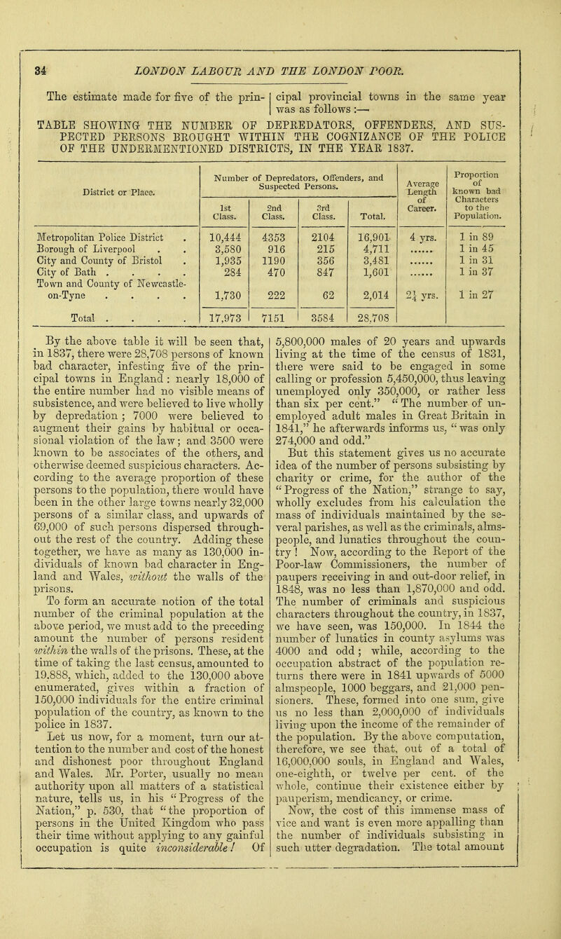 The estimate made for five of the prin- j cipal provincial tovms in the same year 1 was as follows :—■ TABLE SHOWINO THE NUMBER OF DEPREDATORS, OFFENDERS. AND SUS- PECTED PERSONS BROUGHT WITHIN THE COGNIZANCE OF THE POLICE OF THE UNDERMENTIONED DISTRICTS, IN THE YEAR 1837. District or Place. Number of Depredators, Offenders, and Suspected Persons. Average Length of Career. Proportion of known bad Characters to the Population. 1st Class. 2nd Class. 3rd Class. Total. Metropolitan Police District Borough of Liverpool City and County of Bristol City of Bath .... Town and County of Newcastle- on-Tyne .... Total .... 10,444 3,580 1,935 284 1,730 4353 916 1190 470 222 2104 215 356 847 62 16,901 4,711 3,481 1,601 2,014 4 yrs. 2i yrs. 1 in 89 1 in 45 1 in 31 1 in 37 1 in 27 17,973 7151 1 3584 28,708 By the above table it will be seen that, in 1837, there were 28,708 persons of known bad character, infesting five of the prin- cipal towns in England : nearly 18,000 of the entire number had no visible means of subsistence, and were believed to live wholly by depredation; 7000 were believed to augment their gains by habitual or occa- sional violation of the law; and 3500 were known to be associates of the others, and otherwise deemed suspicious characters. Ac- cording to the average proportion of these persons to the population, there would have been in the other large towns nearly 32,000 persons of a similar class, and upwards of 69,000 of such persons dispersed through- out the rest of the country. Adding these together, we have as many as 130,000 in- dividuals of known bad character in Eng- land and Wales, loithoiit the walls of the prisons. To form an accurate notion of the total number of the criminal population at the above period, v/e must add to the preceding amount the number of persons resident iiiithin the walls of the prisons. These, at the time of taking the last census, amounted to 19.888, which, added to the 130,000 above enumerated, gives within a fraction of 150,000 individuals for the entire criminal population of the country, as known to the police in 1837. Let us now, for a moment, turn our at- tention to the number and cost of the honest and dishonest poor throughout England and Wales. Mr. Porter, usually no mean authority upon all matters of a statistical nature, tells us, in his Progress of the Nation, p. 630, that the proportion of persons in the IJnited Kingdom who pass their time without applying to any gainful occupation is quite inconsiderable! Of 5,800,000 males of 20 years and upwards living at the time of the census of 1831, there were said to be engaged in some calling or profession 5,450,000, thus leaving unemployed only 350,000, or rather less than six per cent.  The number of un- employed adult males in Great Britain in 1841, he afterwards informs us,  was only 274,000 and odd. But this statement gives us no accurate idea of the number of persons subsisting by charity or crime, for the author of the  Progress of the Nation, strange to say, wholly excludes from his calculation the mass of individuals maintained by the se- veral parishes, as well as the criminals, alms- people, and lunatics throughout the coun- try ! Now, according to the Report of the Poor-law Commissioners, the number of paupers receiving in and out-door relief, in 1848, was no less than 1,870,000 and odd. The number of criminals and suspicious characters throughout the country, in 1837, we have seen, was 150,000. In 1844 the number of lunatics in county asylums was 4000 and odd; while, according to the occupation abstract of the population re- turns there were in 1841 upwards of 5000 almspeople, 1000 beggars, and 21,000 pen- sioners. These, formed into one sum, give us no less than 2,000,000 of individuals living upon the income of the remainder of the population. By the above computation, therefore, we see that, out of a total of 16,000,000 souls, in England and Wales, one-eighth, or twelve per cent, of the v.'hole, continue their existence either by pauperism, mendicancy, or crime. Now, the cost of this immense mass of vice and want is even more appalling than the number of individuals subsisting in such utter degradation. The total amount
