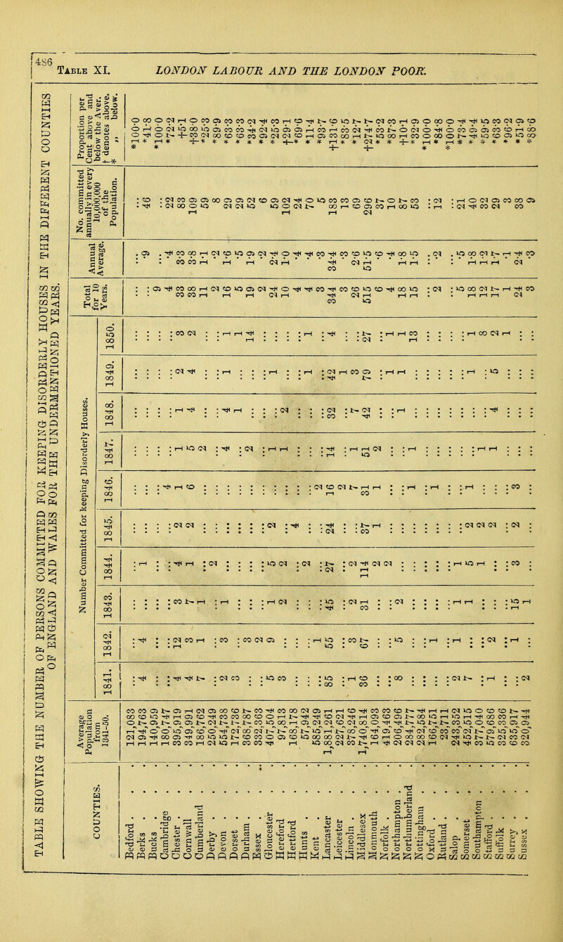 4S6 Table XL LONDON LABOUR AND THE LONDON POOR. ^ >^ g St' -'ill .2 ^ oj „ 2 > o : a > a 0'*Ol:^■^-cp<^^oo?ocoMOic^c^o^H05COa^T-^^^lOc»TH05ooooi^-*'ooo « * -4- J_ * * § ^1 ^ «0 :(N00050>OOC505<M«005(N'tl<OVOCCCOC5CDt-OWCO '(M 'r-IOtMOiCOCOOi CO urs rn m 1-5 is «S O po P CO ^< 5^ O ^ CO Opt* 1^ COCOrH r-( j-1 CNi-H 'cH C^t-H i-lr-i: . r-li-(i-l CM CO ^ iH CO C-l r-f (M i-H CO CS • i-H tH th cN :: c<i ; rH rH : : :: rn i-i g<i : : : cq : . CO locN :<M :J>. :<N^(M(N : : : : :rH»opH : :co . . i-t . . CO 1:^ rH • tH : : °o : : : «J o < o - Oh cocooi^:^05rH(^^oicocol^-cO'*cooo(^^os^HT-^0'*coco^o^>-^^HrH<^^»ooo<r)t~^ C»0»0'<*iTH05«O^COCOOO':OOrHl>.'*->:*<COC<I^rH05C005i:^OOOr-^lOi-H-*<^ o^:^Oit^oiosi^~(^^^^-^i--i>•coooor^05(^^(^^^«o(^^cxDO^^ T-To o lo oT co {>f ^^oo j>r urs rn i>r oo o oT ccT c<r <S CQ oi oT »o lo o <^^05-*c»ol^cx^^ou5t^<u^cooo5«oocooo(^^J:^^<x>rHocoooo(^1'*o^-J:^<^^coc^ i-HTHrHi-IC0C07-lC<J»OrHC0C0-^ rH »OCXD<MCOi:^i-l'*<NC<J<MrH <N<4<CO>OCOCOCO r- ° S S ill-ill illli Jill illJiii^illiri bo •,
