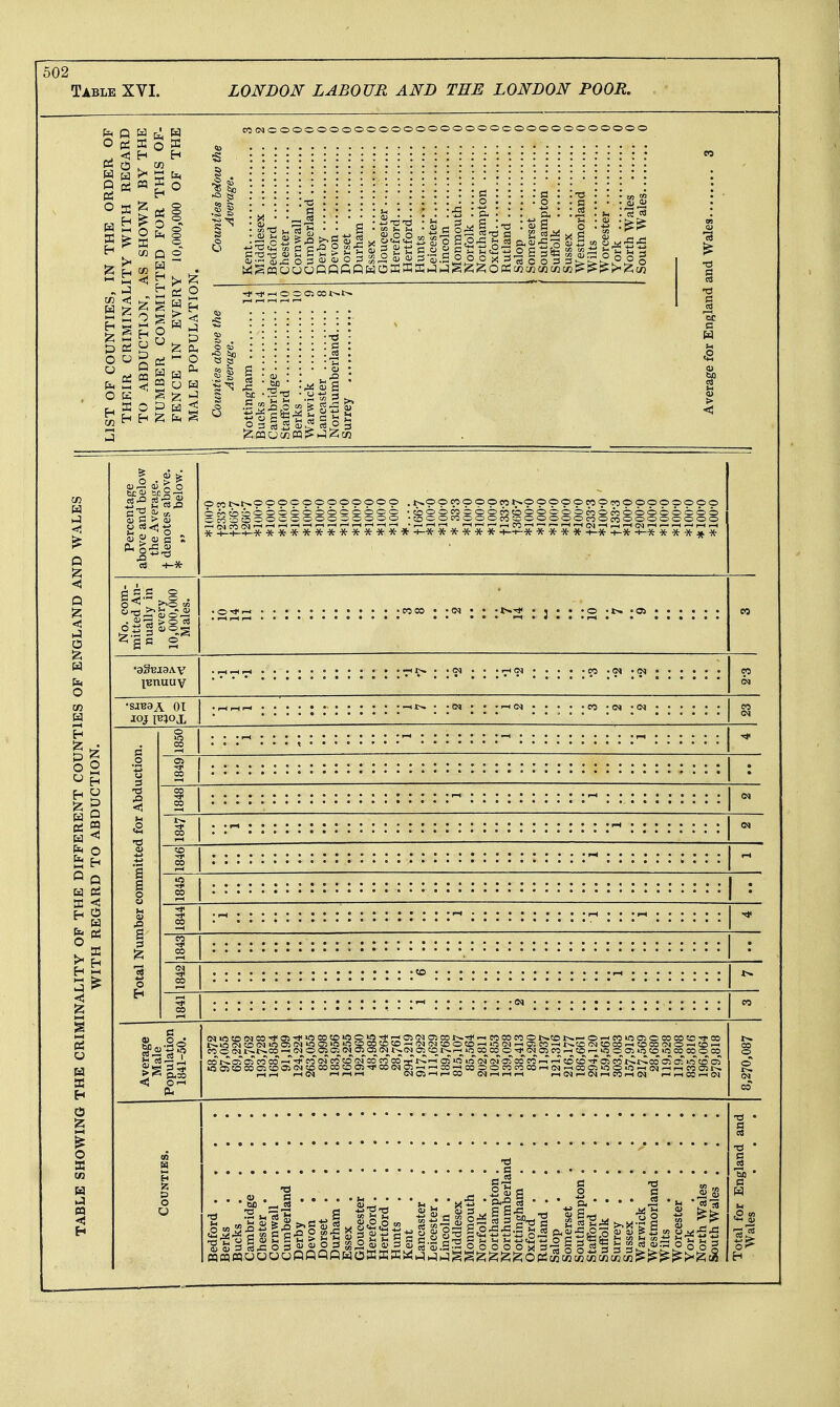 Table XVI. LONDON LABOUR AND THE LONDON POOR. ps< p w O Pi X ^ <^ S W ^ Q Bj M O JS ^ cn < hT S ^5 S »i5 COtMCOOOOOOOOOOOOOOOOOOOOOOOOOOOOOO .o S 5 ^ >> 9^.o o ^ £ O ^ W ^ O « J U ,_ P w w ^ re's |l & Di g O O g OK ^ 'Z ffi o 5 S ^ H H ^ S II III c > $ ^ '^^^ 5 9 o) c « 0H S^,ii .oooooooooopo .t^poepoppfot>.oopoo pmpppppppp O O O O O CO O ( * * * * * 5i* +-* * * * » * ■•o « • ccieo • • • ; 3 I I i'^ JtOJ iB^ox o 2 i 5 o Ed JB H O O a CO P3 H < 1 _ _ J lO O CO ?D«0 —1 (M (N O tolO (N rH ai CO —I t^tO (M 5O00 >-i ^00 (N O —I to ^ —i(N0050S(N05a5C>)r^<>J05tOr^r-i»OCOCOO-5li(N05COr-(CO>--i>f5001>.'5tO'OCOe0005 CO m Oi CO 03 ^ of CO «o sf CO <^ CO ^J --T o? >o — 1^ fM tffl 00 CO to Ci Tj< CO CM ^' CO ^ CO o o 1 C<10S—11—05 i-H >C5O5COC0CjCOO5 0^< IOOCOCOCOi-l(N-^C - ili^gii .ilif Jill UUhs jlii s^dil J Ji liassllllsll^llSallllllslilllllllllllll I-. ncqPQ CO 1^