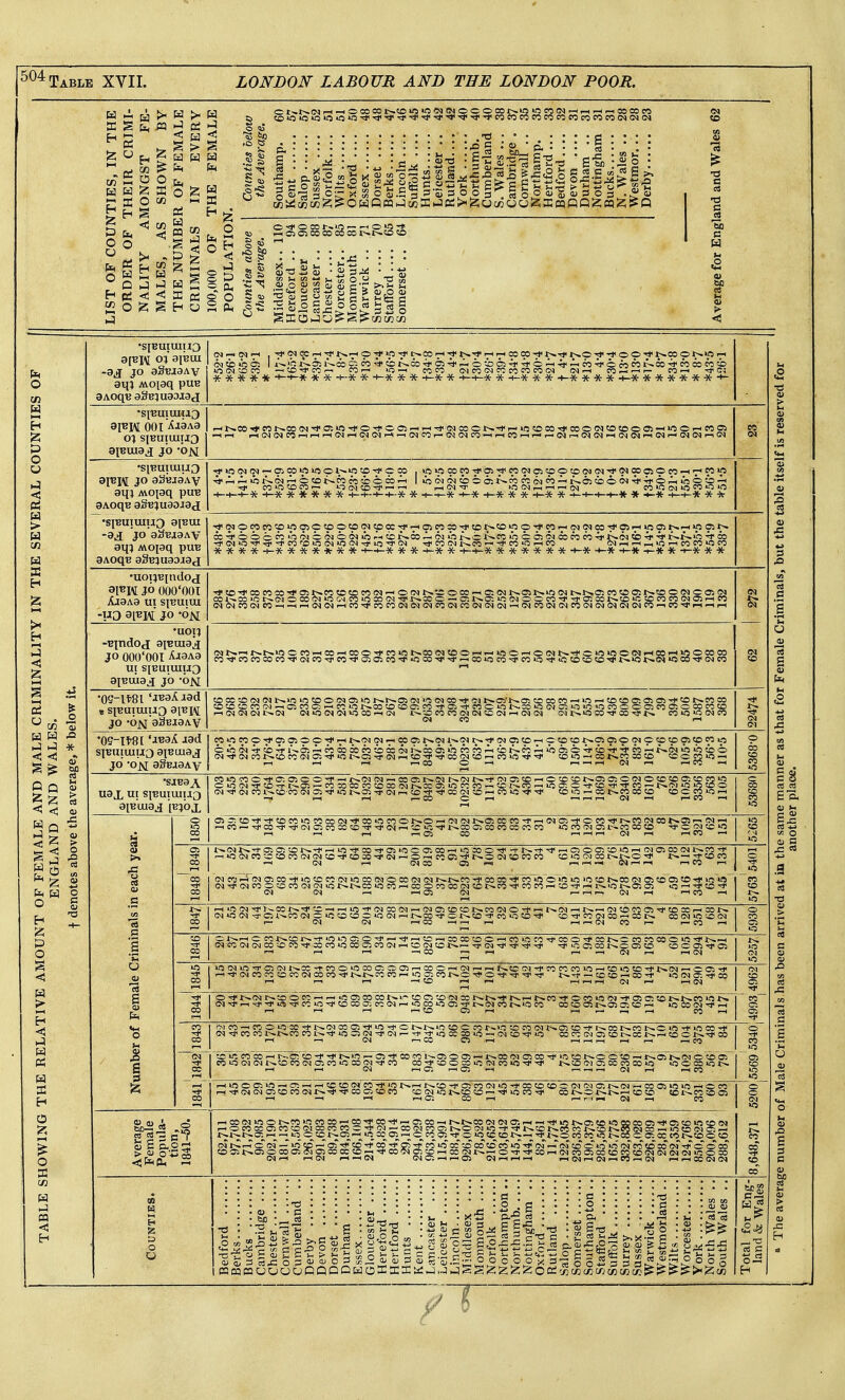 1 SI xvir. LONDON LABOUR AND THE LONDON POOR. iiil iiiiiiiliiiiji, l iiiiiiiilSii -up a[^H JO -ON mmmmmmmmmmi i!lilii^illilli!lil!!5lillllHt:!illliii iillliiililig||s|iil|S||iilfS!||lliS|il| impfipigp iiip-gf ¥