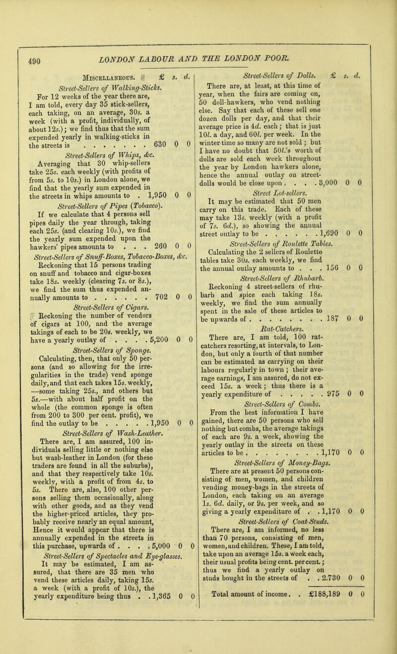 Miscellaneous. £ £ s. d. Street-Sellers of Walking-Sticks. For 12 weeks of the year there are, I am told, every day 35 stick-sellers, each taking, on an average, 30s. a week (with a profit, individually, of about 12s.); we find thus that the sum expended yearly in walking-sticks in the streets is 63000 Street-Sellers of Whips, &c. Averaging that 30 whip-sellers take 25s. each weekly (with profits of from 5s. to 10s.) in London alone, we find that the yearly sum expended in the streets in whips amounts to . 1,950 0 0 Street-Sellers of Pipes {Tobacco). If we calculate that 4 persons sell pipes daily the year through, taking each 25s. (and clearing 10s.), we find the yearly sum expended upon the hawkers' pipes amounts to ... 260 0 0 Street-Sellers of Snuff-Boxes, Tobacco-Boxes, &c. Reckoning that 15 persons trading on snuff and tobacco and cigar-boxes take 18s. weekly (clearing 7s. or 8s.), we find the sum thus expended an- nually amounts to 702 0 0 Street-Sellers of Cigars, f Reckoning the number of vendors of cigar3 at 100, and the average takings of each to be 20s. weekly, we have a yearly outlay of ... . 5,200 0 0 Street-Sellers of Sponge. Calculating, then, that only 50 per- sons (and so allowing for the irre- gularities in the trade) vend sponge daily, and that each takes 15s. weekly, —some taking 25s., and others but 5s.—with about half profit on the whole (the common sponge is often from 200 to 300 per cent, profit), we find the outlay to be 1,950 0 0 Street-Sellers of Wash-Leather. There are, I am assured, 100 in- dividuals selling little or nothing else but wash-leather in London (for these traders are found in all the suburbs), and that they respectively take 10s. weekly, with a profit of from 4s. to 5s. There are, also, 100 other per- sons selling them occasionally, along with other goods, and as they vend the higher-priced articles, they pro- bably receive nearly an equal amount, Hence it would appear that there is annually expended in the streets in this purchase, upwards of ... . 5,000 0 0 Street-Sellers of Spectacles and Eye-glasses. It may be estimated, I am as- sured, that there are 35 men who vend these articles daily, taking 15s. a week (with a profit of 10s.), the yearly expenditure being thus . . 1,365 0 0 Street-Sellers of Dolls. £ s. cl. There are, at least, at this time of year, when the fairs are coming on, 50 doll-hawkers, who vend nothing else. Say that each of these sell one dozen dolls per day, and that their average price is Ad. each; that is just 101. a day, and 601. per week. In the winter time so many are not sold ; but I have no doubt that 50Z.'s worth of dolls are sold each week throughout the year by London hawkers alone, hence the annual outlay on street- dolls would be close upon .... 3,000 0 0 Street Lot-sellers. It may be estimated that 50 men carry on this trade. Each of these may take 13s. weekly (with a profit of 7s. 6d.), so showing the annual street outlay to be 1,690 0 0 Street-Sellers of Roulette Tables. Calculating the 2 sellers of Roulette tables take 30s. each weekly, we find the annual outlay amounts to . . .156 0 0 Street-Sellers of Rhubarb. Reckoning 4 street-sellers of rhu- barb and spice each taking 18s. weekly, we find the sum annually spent in the sale of these articles to be upwards of 187 0 0 Rat-Catchers. There are, I am told, 100 rat- catchers resorting, at intervals, to Lon- don, but only a fourth of that number can be estimated as carrying on their labours regularly in town ; their ave- rage earnings, I am assured, do not ex- ceed 15s. a week; thus there is a yearly expenditure of 975 0 0 Street-Sellers of Combs. From the best information I have gained, there are 50 persons who sell nothing but combs, the average takings of each are 9s. a week, showing the yearly outlay in the streets on these articles to be 1,170 0 0 Street-Sellers of Money-Bags. There are at present 50 persons con- sisting of men, women, and children vending money-bags in the streets of London, each taking on an average Is. 6d. daily, or 9s. per week, and so giving a yearly expenditure of . . 1,170 0 0 Street-Sellers of Coat-Studs. There are, I am informed, no less than 70 persons, consisting of men, women, and children. These, I am told, take upon an average 15s. a week each, their usual profits being cent, percent.; thus we find a yearly outlay on studs bought in the streets of . . 2.730 0 0 Total amount of income. . £188,189 0 0