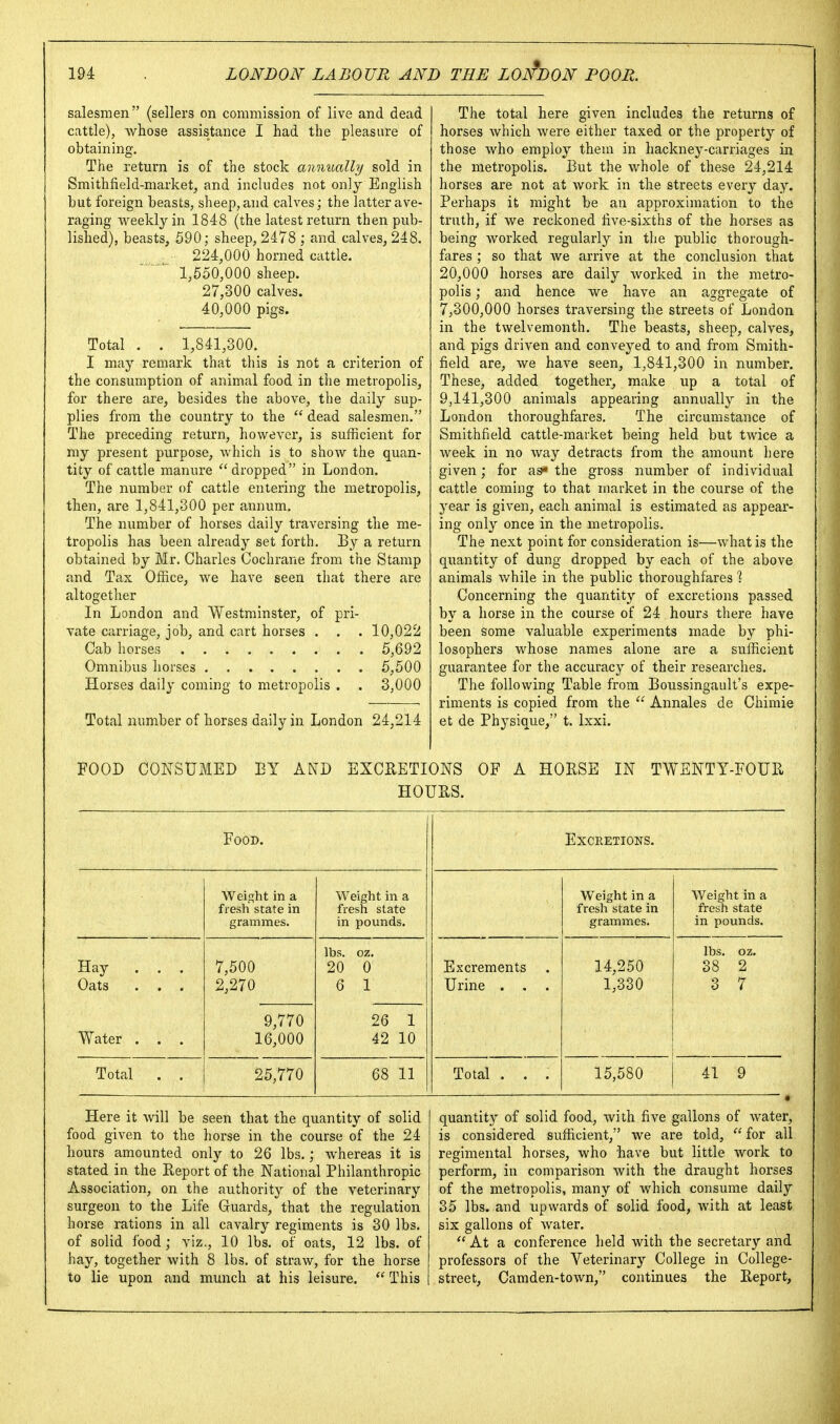 salesmen (sellers on commission of live and dead cattle), whose assistance I had the pleasure of obtaining. The return is of the stock annually sold in Smithfield-market, and includes not only English but foreign beasts, sheep, and calves; the latter ave- raging weekly in 1848 (the latest return then pub- lished), beasts, 590; sheep, 2478 ; and calves, 248. 224,000 horned cattle. 1,550,000 sheep. 27,300 calves. 40,000 pigs. Total . . 1,841,300. I may remark that this is not a criterion of the consumption of animal food in the metropolis, for there are, besides the above, the daily sup- plies from the country to the  dead salesmen. The preceding return, however, is sufficient for my present purpose, which is to show the quan- tity of cattle manure dropped in London. The number of cattle entering the metropolis, then, are 1,841,300 per annum. The number of horses daily traversing the me- tropolis has been already set forth. By a return obtained by Mr. Charles Cochrane from the Stamp and Tax Office, we have seen that there are altogether In London and Westminster, of pri- vate carriage, job, and cart horses . . . 10,022 Cab horses 5,692 Omnibus horses 5,500 Horses daily coming to metropolis . . 3,000 Total number of horses daily in London 24,214 The total here given includes the returns of horses which were either taxed or the property of those who employ theui in hackney-carriages in the metropolis. But the whole of these 24,214 horses are not at work in the streets every day. Perhaps it might be an approximation to the truth, if we reckoned five-sixths of the horses as being worked regularly in the public thorough- fares ; so that we arrive at the conclusion that 20,000 horses are daily Avorked in the metro- polis ; and hence we have an aggregate of 7,300,000 horses traversing the streets of London in the twelvemonth. The beasts, sheep, calves, and pigs driven and conveyed to and from Smith- field are, we have seen, 1,841,300 in number. These, added together^ make up a total of 9,141,300 animals appearing annually in the London thoroughfares. The circumstance of Smithfield cattle-market being held but twice a week in no way detracts from the amount here given; for as* the gross number of individual cattle coming to that market in the course of the year is given, each animal is estimated as appear- ing only once in the metropolis. The next point for consideration is—what is the quantity of dung dropped by each of the above animals while in the public thoroughfares 1 Concerning the quantity of excretions passed by a horse in the course of 24 hours there have been some valuable experiments made by phi- losophers whose names alone are a sufficient guarantee for the accuracy of their researches. The following Table from Boussingault's expe- riments is copied from the  Annales de Chimie et de Physique, t. Ixxi. FOOD CONSUMED BY AND EXCRETIONS OF A HORSE IN TWENTY-FOUR HOURS. Food. Excretions. Weight in a fresh state in grammes. Weight in a fresh state in pounds. Weight in a fresh state in grammes. Weight in a fresh state in pounds. Hay ... Oats . . . 7,500 2,270 lbs. oz. 20 0 6 1 Excrements Urine . . . 14,250 1,330 lbs. oz. 38 2 3 7 Water . . . 9,770 16,000 26 1 42 10 Total . . 25,770 68 11 Total . . . 15,580 41 9 Here it will be seen that the quantity of solid food given to the horse in the course of the 24 hours amounted only to 26 lbs.; whereas it is stated in the Report of the National Philanthropic Association, on the authority of the veterinary surgeon to the Life Guards, that the regulation horse rations in all cavalry regiments is 30 lbs. of solid food; viz., 10 lbs. of oats, 12 lbs. of hay, together with 8 lbs. of straw, for the horse to lie upon and munch at his leisure,  This quantity of solid food, with five gallons of water, is considered sufficient, we are told,  for all regimental horses, who have but little work to perform, in comparison with the draught horses of the metropolis, many of which consume daily 35 lbs. and upwards of solid food, with at least six gallons of water.  At a conference held with the secretary and professors of the Veterinary College in College- street, Camden-town, continues the Report,