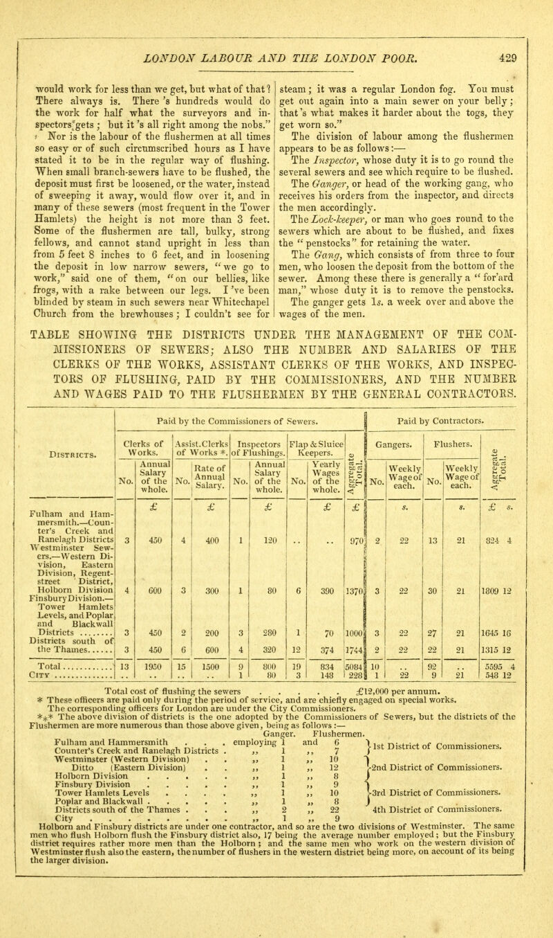 would work for less than we get, but what of that % There always is. There's hundreds Avould do the work for half what the surveyors and in- spectors'gets ; but it's all right among the nobs. Nor is the labour of the flushermen at all times so easy or of such circumscribed hours as I have stated it to be in the regular way of flushing. When small branch-sewers have to be flushed, the deposit must first be loosened, or the water, instead of sweeping it away, would flow over it, and in many of these sewers (most frequent in the Tower Hamlets) the height is not more than 3 feet. Some of the flushermen are tall, bulky, strong fellows, and cannot stand upright in less than from 5 feet 8 inches to 6 feet, and in loosening the deposit in low narrow sewers, we go to work, said one of them, on our bellies, like frogs, with a rake between our legs. I've been blinded by steam in such sewers near Whitechapel Church from the brewhouses : I couldn't see for steam; it was a regular London fog. You must get out again into a main sewer on your belly; that's what makes it harder about the togs, they get worn so. The division of labour among the flushermen appears to be as follows:— The Inspector, whose duty it is to go round the several sewers and see which require to be flushed. The Ganger, or head of the working gang, Avho receives his orders from the inspector, and directs the men accordingly. The LocTc-lceeper, or man who goes round to the sewers which are about to be flushed, and fixes the  penstocks for retaining the water. The Gang, which consists of from three to four men, who loosen the deposit from the bottom of the sewer. Among these there is generally a  for'ard man, whose duty it is to remove the penstocks. The ganger gets Is. a week over and above the wages of the men. TABLE SHOWING- THE DISTRICTS UNDER THE MANAGEMENT OF THE COM- MISSIONERS OF SEWERS; ALSO THE NUMBER AND SALARIES OF THE CLERKS OF THE WORKS, ASSISTANT CLERKS OF THE WORKS, AND INSPEC- TORS OF FLUSHING, PAID BY THE COMMISSIONERS, AND THE NUMBER AND WAGES PAID TO THE FLUSHERMEN BY THE GENERAL CONTRACTORS. Districts. Fulham and Ham- mersmith.—Coun- ter's Creek and Ranelagh Districts Westminster Sew- ers.—Western Di- vision, Eastern Division, Regent- street ' District, Holborn Division Finsbury Division.— Tower Hamlets Levels, and Poplar and Blackwall Districts Districts south of the Thames... Total, City .., Paid by the Commissioners of Sewers. Paid by Contractors. Clerks of Works, No. Annual Salary of the whole. 450 GOO 450 1950 Assist.Clerks of Works *. No. I Rate of I Annual , Salary. 400 3 1 300 200 600 1500 Inspectors of Flushings. Annual Salary of the whole. 120 80 Flap & Sluice Keepers, No, soo 80 Yearly Wages of the whole. 390 Gangers. ^HlNo, < i 9701 2 1370| 3 Weekly Wage of each. 70 looo: i 374 11744 834 5084 10 148 2281 1 22 Flushers. No, Weekly Wage of each. 1645 IG 1315 12 5595 4 21 548 12 Total cost of flushing the sewers £12,000 per annum. * These officers are paid only during the period of service, and are chiefly engaged on special works. The corresponding officers for London are under the City Commissioners. The above division of districts is the one adopted by the Commissioners of Sewers, but the districts of the Flushermen are more numerous than those above given, being as follows:— Ganger. Flushermen. employing 1 and 6 1 Fulham and Hammersmith Counter's Creek and Ranelagh Districts Westminster (Western Division) Ditto (Eastern Division) Holborn Division Finsbury Division Tower Hamlets Levels Poplar and Blackwall . Districts south of the Thames City ^Ist District of Commissioners. '^-2nd District of Commissioners. 3rd District of Commissioners. 4th District of Commissioners. Holborn and Finsbury districts are under one contractor, and so are the two divisions of Westminster. The same men who flush Holborn flush the Finsbury district also, 17 being the average number employed ; but the Finsbury district requires rather more men than the Holborn ; and the same men who work on the western division of Westminster flush also the eastern, the number of flushers in the western district being more, on account of its being the larger division.