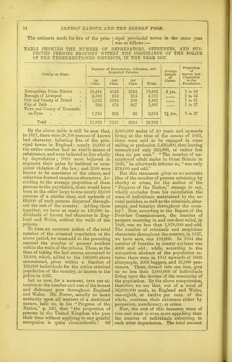 The estimate made for five of the prin- I cipal provincial towns in the same year I was as follows :— TABLE SHOWING- THE NUMBER OF DEPREDATORS, OFFENDERS, AND SUS- PECTED PERSONS BROUGHT WITHIN THE COGNIZANCE OF THE POLICE OF THE UNDERMENTIONED DISTRICTS, IN THE YEAR 1837. Number of Depredators, Offenders, and Average Length Proportion District or Place. Suspected Persons. of known bad of Characters 1st 2nd 3rd Career. to the Class. Class. Class. Total. Population. Metropolitan Police District 10,444 4353 2104 16,901 4 yrs. 1 in 89 Borough of Liverpool 3,580 916 215 4,711 1 in 45 City and County of Bristol 1,935 1190 356 3,481 1 in 31 City of Bath .... 284 470 847 1,601 1 in 37 Town and County of Newcastle - on-Tyne .... 1,730 222 62 2,014 21 yrs. 1 in 27 Total .... 17,973 7151 3584 28,708 By the above table it will be seen that, in 1837, there were 28,708 persons of known bad character, infesting five of the prin- cipal towns in England : nearly 18,000 of the entire number had no visible means of subsistence, and were believed to live wholly by depredation ; 7000 were believed to augment their gains by habitual or occa- sional violation of the law; and 3500 were known to be associates of the others, and otherwise deemed suspicious characters. Ac- cording to the average proportion of these persons to the population, there would have been in the other large towns nearly 32,000 persons of a similar class, and upwards of 69,000 of such persons dispersed through- out the rest of the country. Adding these together, we have as many as 130,000 in- dividuals of known bad character in Eng- land and Wales, without the walls of the prisons. To form an accurate notion of the total number of the criminal population at the above period, we must add to the preceding amount the number of persons resident within the walls of the prisons. These, at the time of taking the last census, amounted to 19.888, which, added to the 130,000 above enumerated, gives within a fraction of 150,000 individuals for the entire criminal population of the country, as known to the police in 1837. Let us now, for a moment, turn our at- tention to the number and cost of the honest and dishonest poor throughout England and Wales. Mr. Porter, usually no mean authority upon all matters of a statistical nature, tells us, in his Progress of the Nation, p. 530, that the proportion of persons in the United Kingdom who pass their time without applying to any gainful occupation is quite inconsiderable! Of 5,800,000 males of 20 years and upwards living at the time of the census of 1831, there were said to be engaged in some calling or profession 5,450,000, thus leaving unemployed only 350,000, or rather less than six per cent.  The number of un- employed adult males in Great Britain in 1841, he afterwards informs us,  was only 274,000 and odd. But this statement gives us no accurate idea of the number of persons subsisting by charity or crime, for the author of the  Progress of the Nation, strange to say, wholly excludes from his calculation the mass of individuals maintained by the se- veral parishes, as well as the criminals, alms- people, and lunatics throughout the coun- try ! Now, according to the Report of the Poor-law Commissioners, the number of paupers receiving in and out-door relief, in 1848, was no less than 1,870,000 and odd. The number of criminals and suspicious characters throughout the country, in 1837, we have seen, was 150,000. In 1844 the number of lunatics in county asylums was 4000 and odd; while, according to the occupation abstract of the population re- turns there were in 1841 upwards of 5000 almspeople, 1000 beggars, and 21,000 pen- sioners. These, formed into one sum, give us no less than 2,000,000 of individuals living upon the income of the remainder of the population. By the above computation, therefore, we see that, out of a total of 16,000,000 souls, in England and Wales, one-eighth, or twelve per cent, of the whole, continue their existence either by pauperism, mendicancy, or crime. Now, the cost of this immense mass of vice and want is even more appalling than the number of individuals subsisting in such utter degradation. The total amount