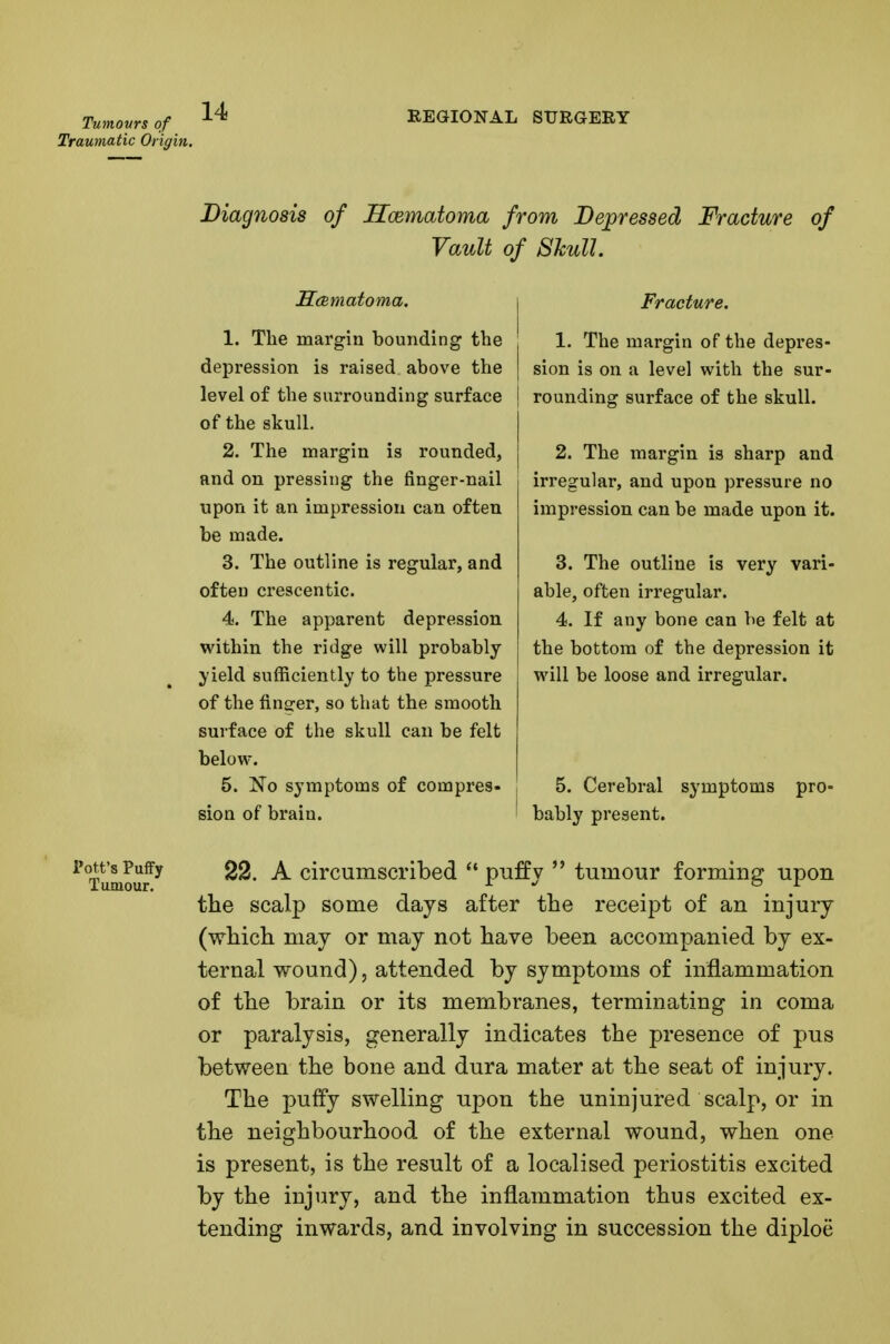 Traumatic Origin. EEGIONAL SURGERY Diagnosis of Hcematoma from Depressed Fracture of Vault of SJculL Samatoma, 1. The margin bounding the depression is raised above the level of the surrounding surface of the skull. 2. The margin is rounded, and on pressing the finger-nail upon it an impression can often be made. 3. The outline is regular, and often crescentic. 4. The apparent depression within the ridge will probably yield sufficiently to the pressure of the finger, so that the smooth surface of the skull can be felt below. 5. No symptoms of compres. sion of brain. Fracture. 1. The margin of the depres- sion is on a level with the sur- rounding surface of the skull. 2. The margin is sharp and irregular, and upon pressure no impression can be made upon it. 3. The outline is very vari- able, often irregular. 4. If any bone can be felt at the bottom of the depression it will be loose and irregular. 5. Cerebral symptoms pro- bably present. ^'TuLouf^ 22. A circumscribed  puffy  tumour forming upon the scalp some days after the receipt of an injury (which may or may not have been accompanied by ex- ternal wound) 5 attended by symptoms of inflammation of the brain or its membranes, terminating in coma or paralysis, generally indicates the presence of pus between the bone and dura mater at the seat of injury. The puffy swelling upon the uninjured scalp, or in the neighbourhood of the external wound, when one is present, is the result of a localised periostitis excited by the injury, and the inflammation thus excited ex- tending inwards, and involving in succession the diploe