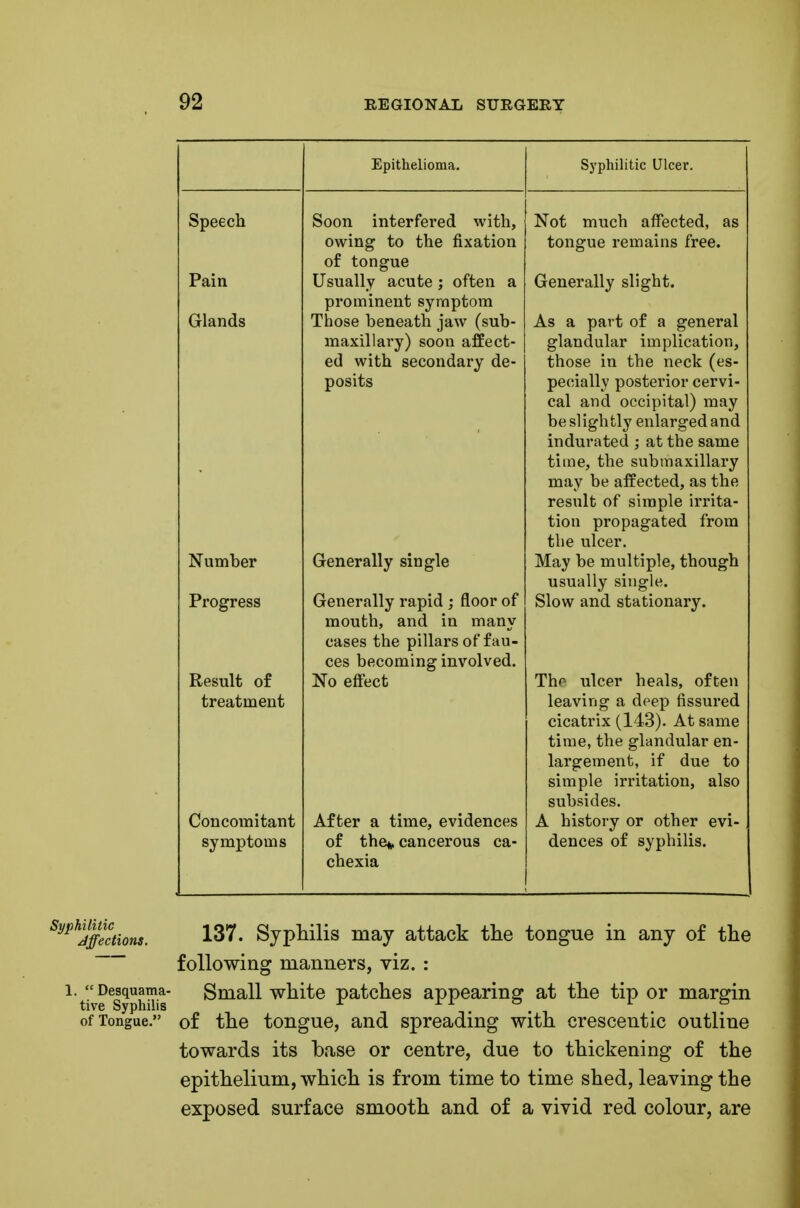 Speech Pain Glands Number Progress Result of treatment Concomitant symptoms Epithelioma. Soon interfered with, owing to the fixation of tongue Usually acute ; often a prominent symptom Those beneath jaw (sub- maxillary) soon affect- ed with secondary de- posits Generally single Generally rapid ; floor of mouth, and in many cases the pillars of fau- ces becoming involved. No effect After a time, evidences of thet, cancerous ca- chexia Syphilitic Ulcer. Not much affected, as tongue remains free. Generally slight. As a part of a general glandular implication, those in the neck (es- pecially posterior cervi- cal and occipital) may be slightly enlarged and indurated ; at the same time, the submaxillary may be affected, as the result of simple irrita- tion propagated from the ulcer. May be multiple, though usually single. Slow and stationary. The ulcer heals, often leaving a deep fissured cicatrix (143). At same time, the glandular en- largement, if due to simple irritation, also subsides. A history or other evi- dences of syphilis. ^^^^jff!ctions. 137. Syphilis may attack the tongue in any of the following manners, viz. : ^'t'i've^SypS* ^^^^^ white patches appearing at the tip or margin of Tongue. of the tongue, and spreading with crescentic outline towards its base or centre, due to thickening of the epithelium, which is from time to time shed, leaving the exposed surface smooth and of a vivid red colour, are