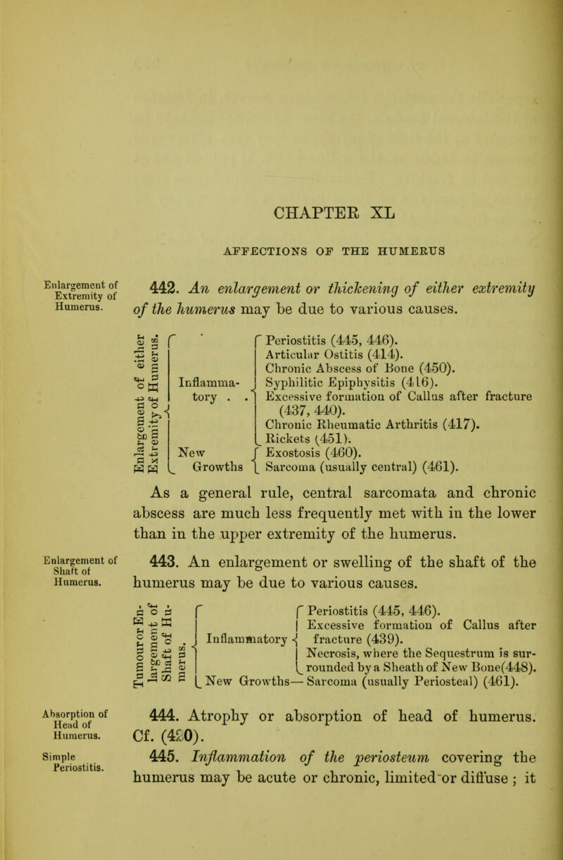 CHAPTER XL AFFECTIONS OF THE HUMERUS ElExtremftytof ^n en^ar9emen^ or thickening of either extremity Humerus. 0f {^q humerus niay be due to various causes. r b o II a x WW Inflamma- tory . New- Growths  Periostitis (445, 446). Articular Ostitis (414). Chronic Abscess of Bone (450). Syphilitic Epiphysitis (416). Excessive formation of Callus after fracture (437, 440). Chronic Rheumatic Arthritis (417). _ Rickets (451). J Exostosis (460). \ Sarcoma (usually central) (461). As a general rule, central sarcomata and chronic abscess are much less frequently met with in the lower than in the upper extremity of the humerus. Enlargement of 443. An enlargement or swelling of the shaft of the Shaft of ° ° Humerus. humerus may be due to various causes. B o 3 g ^ OQ B f Periostitis (445, 446). I Excessive formation of Callus after Inflammatory \ fracture (439). | Necrosis, where the Sequestrum is sur- ^ rounded by a Sheath of New Bone(448). [_ New Growths— Sarcoma (usually Periosteal) (461). Absorption of 444 Head of Humerus. Simple Periostitis. :. Atrophy or absorption of head of humerus. Cf. (420). 445. Inflammation of the periosteum covering the humerus may be acute or chronic, limited or diffuse ; it