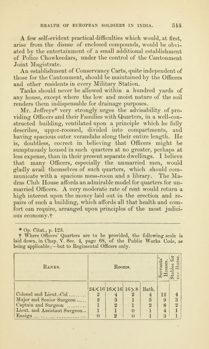 A few self-evident practical difficulties which would, at first, arise from the disuse of enclosed compounds, would he obvi¬ ated by the entertainment of a small additional establishment of Police Chowkeedars, under the control of the Cantonment Joint Magistrate. An establishment of Conservancy Carts, quite independent of those for the Cantonment, should be maintained by the Officers and other residents in every Military Station. Tanks should never be allowed within a hundred yards of any house, except where the low and moist nature of the soil renders them indispensable for drainage purposes. Mr. Jeffreys* very strongly urges the advisability of pro¬ viding Officers and their Families with Quarters, in a well-con¬ structed building, ventilated upon a principle which he fully describes, upper-roomed, divided into compartments, and having spacious outer verandahs along their entire length. He is, doubtless, correct in believing that Officers might be sumptuously housed in such quarters at no greater, perhaps at less expense, than in their present separate dwellings. I believe that many Officers, especially the unmarried men, would gladly avail themselves of such quarters, which should com¬ municate with a spacious mess-room and a library. The Ma¬ dras Club House affords an admirable model for quarters for un¬ married Officers. A very moderate rate of rent would return a high interest upon the money laid out in the erection and re¬ pairs of such a building, which affords all that health and com¬ fort can require, arranged upon principles of the most judici¬ ous economy.-)* # Op. Citat., p. 123. f Where Officers’ Quarters are to be provided, the following scale is laid down, in Chap. Y. Sec. 4, page 68, of the Public Works Code, as being applicable; —but to Regimental Officers only. Ranks. Rooms. Servants’ Houses. i Stables for I one Horse. 24X1616X16 16X8 Bath. Colonel and Lieut.-Col. 2 4 2 4 12 4 Major and Senior Surgeon. 2 3 1 3 9 3 Captain and Surgeon . 1 2 1 2 8 2 Lieut, and Assistant Surgeon... 1 1 0 1 4 1