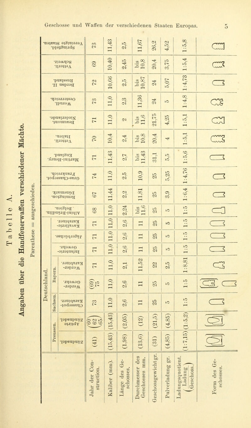 •ziOAvqog •II rapjag O •qoi9JJ9}S90 •8pUB{J9p9I^ •^uoratvegg; •noi^i •pu^iang: •^odgssijqo-s'exo •5[I13UI8nB0[ •ntxpu'Bja-inTqxv •9sqonq.taS'Bf CO 3 r-T •aqaMar) -8IJ9^U'Bjni O •.I9Uiq'BJ,B2 -J8pj9^ •jq9AV90 -J9PJ9A\. •jgniq'BJ'B^ -^odgssBqQ qgp'BupTiriz qgp'Biipnnz pH o . Ol <V CG bjo o a o r-j OJ ÖD Ö PS n3 '-0 bjo H-l