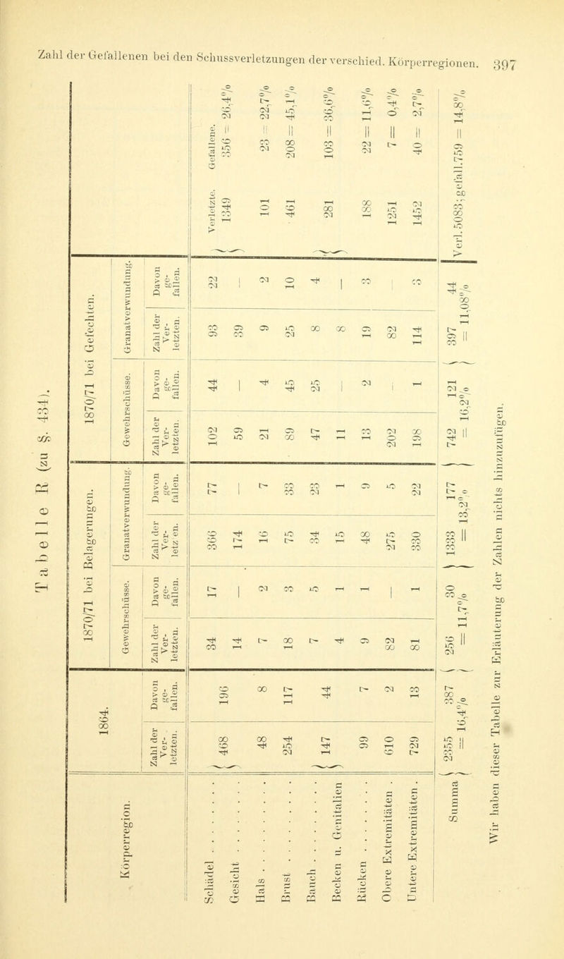 Körperregionen. 39' CO ~* S! CD CD 3 _© o t> so CQ CM CM ü Ii so CO iO co Ii © <M II II o « fc> -3 § • g > 05 Q =2 cä ^ cd 5*2 oo 1-h co 00 iO iO Cd ^ .2 . fl N ~ > o; <s sc- 0 i ■2 • a ^ u o CO ^ CO CO i-H CO h lO t-I rH $ 2 t/2 O eö £ HS Qß co 0O O iO> CO CO 00 r-l O OS Od T-4 CO o T—I CO pq ca 05 O D co 5 co il 11 t> tzuzi t> hir 03 c' CO^ O co 'S 1—1 II i en CO sä o CO c t> i—i i—i aj s :c8 co [> 00 CO ~®. 0) '03 •s e8 H 2 II iO II in CO OJ CO VI .2 eö a a o eö CG Wir ]