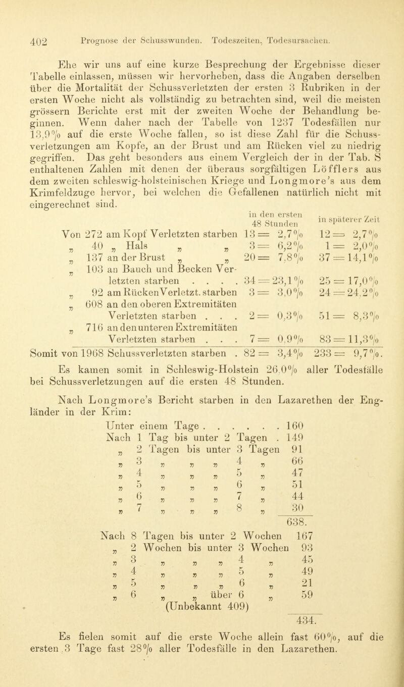 Ehe wir uns auf eine kurze Besprechung der Ergebnisse dieser Tabelle einlassen, müssen wir hervorheben, dass die Angaben derselben über die Mortalität der Schussverletzten der ersten 3 Rubriken in der ersten Woche nicht als vollständig zu betrachten sind, weil die ineisten grössern Berichte erst mit der zweiten Woche der Behandlung be- ginnen. Wenn daher nach der Tabelle von 1237 Todesfällen nur 13,9°/o auf die erste Woche fallen, so ist diese Zahl für die Schuss- verletzungen am Kopfe, an der Brust und am Rücken viel zu niedrig gegriffen. Das geht besonders aus einem Vergleich der in der Tab. S enthaltenen Zahlen mit denen der überaus sorgfältigen Löfflers aus dem zweiten schleswig-holsteinischen Kriege und Longmore's aus dem Krimfeldzuge hervor, bei welchen die Gefallenen natürlich nicht mit eingerechnet sind. in den ersten . ... r/ 48 Stunden m spaterer Zeit Von 272 am Kopf Verletzten starben 13= 2,7°/o 12= 2,7°«. „ 40 „ Hals „ „3= 6,20/o 1= 2,0°/o „ 137 anderBrust „ „ 20= 7,8°/o 37 = 14,l°/o „ 103 an Bauch und Becken Ver- letzten starben . . . . 34 = 23,l°/o 25 = 17,0°/o „ 92 am Rücken Verletzt, starben 3= 3,0°/o 24 = 24.2°/o „ 608 an den oberen Extremitäten Verletzten starben ... 2= 0,3°/o 51= 8,3°/o „ 716 an den unteren Extremitäten Verletzten starben ... 7= 0.9°/o 83 = ll,3°/o Somit von 1968 Schussverletzten starben .82= 3,4°/o 233= 9,7 >. Es kamen somit in Schleswig-Holstein 26.0°/o aller Todesfälle bei Schussverletzungen auf die ersten 48 Stunden. Nach Longmore's Bericht starben in den Lazarethen der Eng- länder in der Krim: Unter einem Tage 160 Nach 1 Tag bis unter 2 Tagen . L49 „ 2 Tagen bis unter 3 Tagen 91 55 3 » r> v 4 v 66 55 f 55 55 55 ^ 55 ^7 55 55 55 55 ß 55 *>1 6 7 44 55 J 55 55 55 ' 55 7 8 30 55 ' 55 55 55 ° 55 fJXJ 638. Nach 8 Tagen bis unter 2 Wochen 167 „ 2 Wochen bis unter 3 Wochen 93 » 3 „ , , 4 „ 45 » 4 . ...» . .,.5 , 49 55 ^ 55 55 55 ^ 55 21 55 6 55 55 Übel' 6 55 59 (Unbekannt 409) 434. Es fielen somit auf die erste Woche allein fast 60°/o, auf die ersten .3 Tage fast 28°/o aller Todesfälle in den Lazarethen.