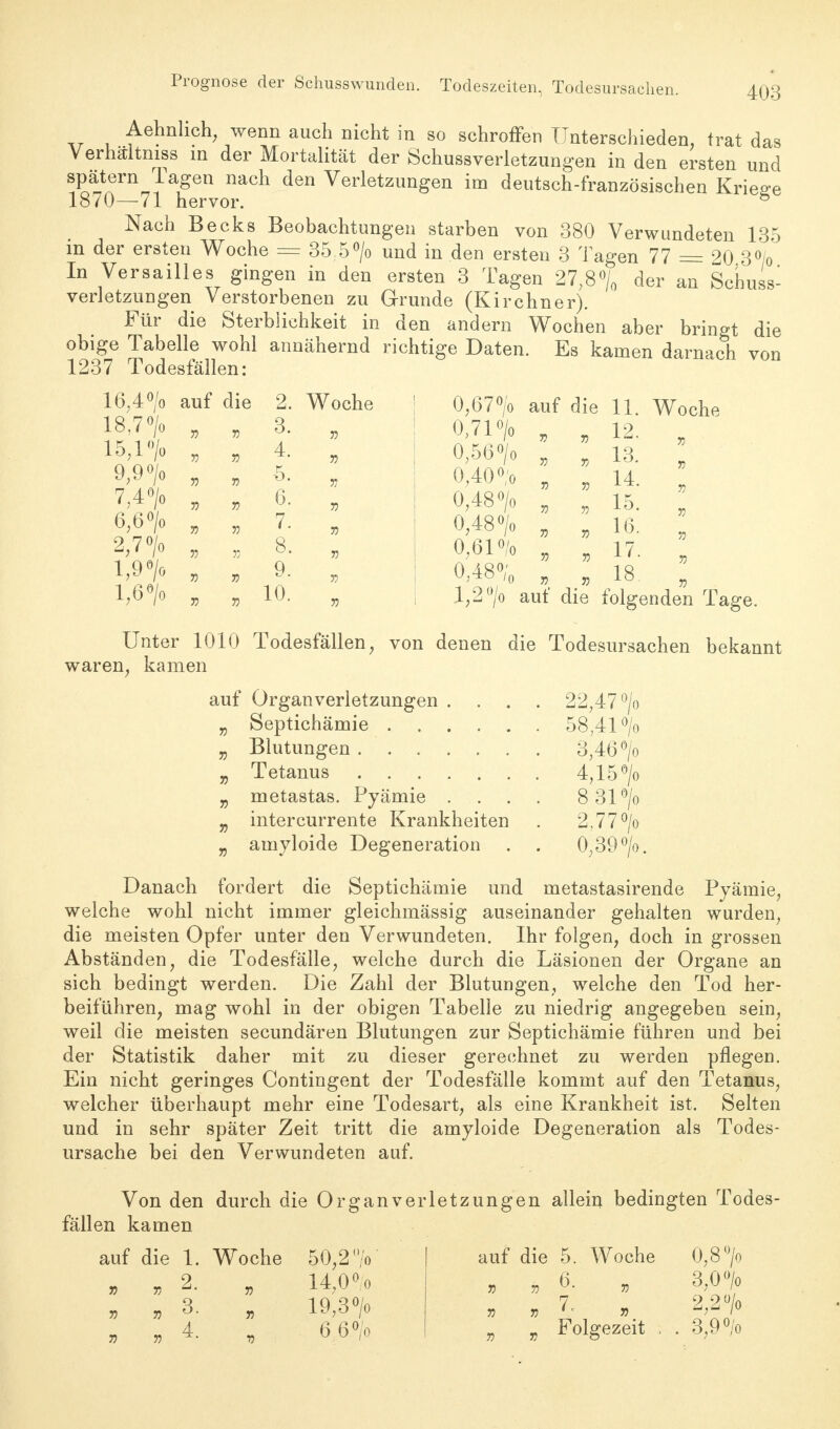 Aehnlich, wenn auch nicht in so schroffen Unterschieden, trat das Verhältnis in der Mortalität der Schussverletzungen in den ersten und VF^n^P11 nach den Verletzungen im deutsch-französischen Kriege 18/0—71 hervor. ö Nach Becks Beobachtungen starben von 380 Verwundeten 135 m der ersten Woche = 35,5°/o und in den ersten 3 Tagen 77 = 20 3°/o In Versailles gingen in den ersten 3 Tagen 27,8% der an Schuss- verletzungen Verstorbenen zu Grunde (Kirchner). Für die Sterblichkeit in den andern Wochen aber bringt die obige Tabelle wohl annähernd richtige Daten. Es kamen darnach von 1237 Todesfällen: 0,67°/o auf die 11. Woche °>71°/o v j) -12. „ 0,56o/o „ , 13. „ 0?400;0 , „ 14. 0,48o/o , „ 15. „ 0?48o/o , „ K3. 0,610/0 „ „ 17. 16,4°/o auf die 2. Woche I8J0/0 7} 55 3. 55 15,1 °/o 71 55 4. 55 9,9 °/o 71 55 -5. 55 7.4°/o r> 5? 6. 55 6,6 °/o 33 55 7. 55 2,7o/o 53 55 8. T> l?9o/o 33 75 9. 71 l;60/o 33 55 10. 71 7i 7i x« • n 0,48<V„ „ i8 „ 1,2 °/o auf die folgenden Tage. Unter 1010 Todesfällen, von denen die Todesursachen bekannt waren, kamen auf Organ Verletzungen .... 22,47 °/o „ Septichämie 58,41 °/o „ Blutungen 3,46 °/o „ Tetanus 4,15°/o „ metastas. Pyämie . . . . 8 31°/o „ intercurrente Krankheiten . 2.77°/o „ amyloide Degeneration . . 0,39°/o. Danach fordert die Septichämie und metastasirende Pyämie, welche wohl nicht immer gleichmässig auseinander gehalten wurden, die meisten Opfer unter den Verwundeten. Ihr folgen, doch in grossen Abständen, die Todesfälle, welche durch die Läsionen der Organe an sich bedingt werden. Die Zahl der Blutungen, welche den Tod her- beiführen, mag wohl in der obigen Tabelle zu niedrig angegeben sein, weil die meisten secundären Blutungen zur Septichämie führen und bei der Statistik daher mit zu dieser gerechnet zu werden pflegen. Ein nicht geringes Contingent der Todesfälle kommt auf den Tetanus, welcher überhaupt mehr eine Todesart, als eine Krankheit ist. Selten und in sehr später Zeit tritt die amyloide Degeneration als Todes- ursache bei den Verwundeten auf. Von den durch die Organ Verletzungen allein bedingten Todes- fällen kamen auf die 1. Woche 50,2 /o . 35 2. „ 14,00;o „ „ 3. „ 19,30/0 3, 5, 4. „ 660/0 auf die 5. Woche 0,8> » * 6. „ 3,0o/o „ 33 7. „ 2,2o/o Folgezeit ; . 3,9%