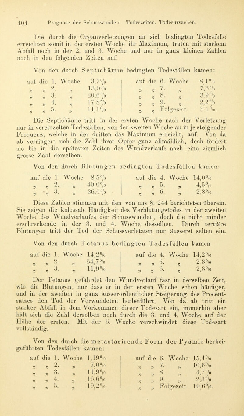 Die durch die Organverletzungen an sich bedingten Todesfälle erreichten somit in der ersten Woche ihr Maximum, traten mit starkem Abfall noch in der 2. und 3. Woche und nur in ganz kleinen Zahlen noch in den folgenden Zeiten auf. Von den durch Septichämie bedingten Todesfällen kamen: auf die 1. Woche 3,7 °/o auf die 6. Woche 8,1% n v 2. » 13,0% ii 71 7. 7} 7,6% 71 11 3. r> 20,6 °/o n n 8. 71 3.9% » n 4. n 17.8% n 11 9. 7) 2,2% 7) 71 5. n 11,1 °/o 71 7j Fo [gezeit 8 1% Die Septichämie tritt in der ersten Woche nach der Verletzung nur in vereinzelten Todesfällen, von der zweiten Woche an in je steigender Frequenz, welche in der dritten das Maximum erreicht, auf. Von da ab verringert sich die Zahl ihrer Opfer ganz allmählich, doch fordert sie bis in die spätesten Zeiten des Wundverlaufs noch eine ziemlich grosse Zahl derselben. Von den durch Blutungen bedingten Todesfällen kamen: auf die 1. Woche 8,5% „ „ 2. „ 40,0% „ 3. „ 26,6% auf die 4. Woche 14,0% 7) 7) 5. „ 4,5% ■ „ 6. „ 2,8% Diese Zahlen stimmen mit den von uns §. 244 berichteten überein. Sie zeigen die kolossale Häufigkeit des Verblutungstodes in der zweiten Woche des Wundverlaufes der Schusswunden, doch die nicht minder erschreckende in der 3. und 4. Woche desselben. Durch tertiäre Blutungen tritt der Tod der Schussverletzten nur äusserst selten ein. Von den durch Tetanus bedingten Todesfällen kamen auf die 1. Woche 14,2% » „ 2. „ 54,7% 7i n 3. „ 11,9% auf die 4. WToche 14,2% „ „ 5. , 2 3% „6. 2.3' Der Tetanus gefährdet den Wundverlauf fast in derselben Zeit, wie die Blutungen, nur dass er in der ersten Woche schon häufiger, und in der zweiten in ganz ausserordentlicher Steigerung des Procent- satzes den Tod der Verwundeten herbeiführt. Von da ab tritt ein starker Abfall in dem Vorkommen dieser Todesart ein, immerhin aber hält sich die Zahl derselben noch durch die 3. und 4. Woche auf der Höhe der ersten. Mit der 6. Woche verschwindet diese Todesart vollständig. Von den durch die metastasirende Form der Pyämie herbei- geführten Todesfällen kamen: auf die 1. Woche 1,19% » » 2. „ 7,0% 3. „ 11,9% 4. „ 16,6% 5. „ 19,2% 73 7) 71 V 71 71 7) auf die 6. Woche 15,4% 7. „ 10,6% 8. „ 4,7% 9. 2,3 Folgezeit 10,6%.
