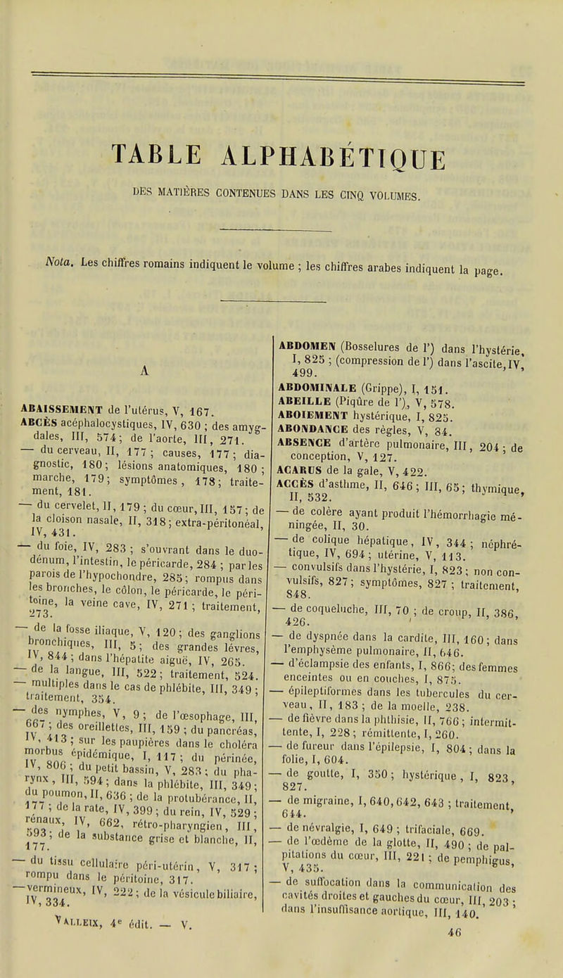 DES MATIÈRES CONTENUES DANS LES CINQ VOLUMES. Nota. Les chiffres romains indiquent le volume ; les chiffres arabes indiquent la page. ABAISSEMENT de l'utérus, V, 167. ABCÈS acéphalocystiques, IV, 630 ; des amyg- dales, III, 574; de l'aorte, III, 271. — du cerveau, II, 177; causes, 177; dia- gnostic, 180; lésions anatomiques, 180- marche, 179; symptômes, 178; traite' ment, 181. — du cervelet, II, 179; du cœur.III, 157;de la cloison nasale, II, 318; extra-péritonéal IV, 431. — du foie, IV, 283 ; s'ouvrant dans le duo- dénum, l'intestin, le péricarde, 284 ; parles parois de l'hypochondre, 285; rompus dans es bronches, le côlon, le péricarde, le péri- tome, la veine cave, IV, 271 ; traitement, — de la fosse iliaque, V, 120; des ganglions bronchiques, III, 5; des grandes livres, •v, 844; dans l'hépatite aiguë, IV, 265 -de la langue, III, 522; traitement, 524. — multiples dans le cas de phlébite, III, 349 • traitement, 354. — des nymphes, V, 9; de l'œsophage, III, 66, ; des oreillettes, III, 159 ; du pancréas, 1V, 413; sur les paupières dans le choléra W^nr ép,idémiqUe' l> 117 ? d» Pé«néc, rL m V'Glil bassin' V' 283 ^ d« P^- rynx, m, .,94; dans ,a phlcbit m 349. Ju poumon, II, 636; de la protubérance, II 177 ; de la rate, IV, 399 ; du rein, IV, 529 ; rénaux IV, 662, rétro-pharyngien, III, de la substance grise et blanche, II, — du tissu cellulaire péri-utérin, V, 317; rompu dans le péritoine, 317. -vermmeux, IV, 222; de la vésicule biliaire, Vm.I.EIX, 4e édit. — V. ABDOMEN (Bosselures de 1') dans l'hystérie, I, 825 ; (compression de 1') dans l'ascite IV* 499. ' ' ABDOMINALE (Grippe), I, 151. ABEILLE (Piqûre de 1'), V, 578. ABOIEMENT hystérique, I, 825. ABONDANCE des règles, V, 84. ABSENCE d'artère pulmonaire, III, 204 • de conception, V, 127. ACARUS de la gale, V, 422. ACCÈS d'asthme, II, 646; III, 65; thymique, — de colère ayant produit l'hémorrhagie mé- ningée, II, 30. — de colique hépatique , IV , 344 ; néphré- tique, IV, 694; utérine, V, 113. — convulsirs dans l'hystérie, I, 823 ; non con- vulsifs, 827 ; symptômes, 827 ; traitement S48. — de coqueluche, III, 70 ; de croup, II, 386 426. > ' ' de dyspnée dans la cardile, III, 160; dans l'emphysème pulmonaire, II, 646. —■ d'éclampsie des enfants, I, 866; des femmes enceintes ou en couches, I, 875. — épileptiformes dans les tubercules du cer- veau, II, 183 ; de la moelle, 238. — de fièvre dans la phthisie, II, 766 ; intermit- tente, I, 228; rémittente, I, 260. — de fureur dans l'épilepsie, I, 804; dans la folie, I, 604. — de goutte, I, 350 ; hystérique , I, 823 827. ' — de migraine, 1,640,642, 643 ; traitement 614. — de névralgie, I, 649 ; trifaciale, 669. — de l'œdème de la glotte, II, 490 ; de pal- pitations du cœur, III, 221 ; de pemphigus, V, 4 3 y • — de suffocation dans la communicalion des cavités droites et gauches du cœur, III 203 • dans l'insuffisance aortique, 111,140.' ' 46