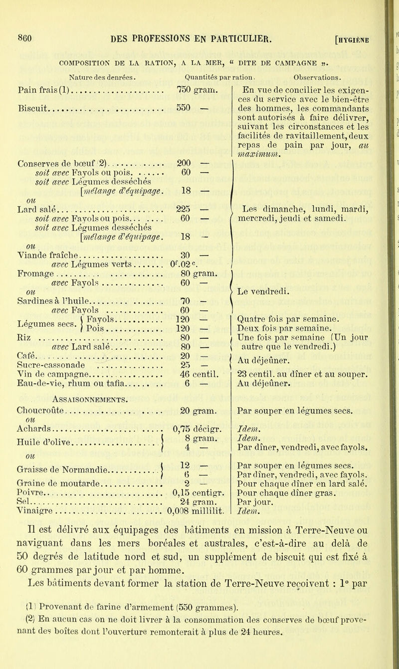 COMPOSITION DE LA RATION, A LA MER, « DITE DE CAMPAGNE 57. Nature des denrées. Quantités par ration. Observations. Pain frais (1), Biscuit Conserves de bœuf '2) ..>-.. soit avec Fayols ou pois soit avec Légumes desséchés [mélange d'équipage. ou Lard salé... soit avec Fayols ou pois soit avec Légumes desséchés [mélange d'équipage. ou Viande fraîche avec Légumes verts Fromage avec Fayols ou Sardines à l'huile avec Fayols Légumes secs, j p^0^\\\\\\\\\\\ Riz ...... avec Lard salé Café Sucre-cassonade Vin de campagne Eau-de-vie, rhum ou tafia Assaisonnements. Choucroute ou Achards Huile d'olive ou Graisse de Normandie. Graine de moutarde.. Poivre Sel Vinaigre 750 gram. 550 — 200 — 18 — 225 — 60 — 18 - 30 0f.02< 80 60 70 60 120 120 80 80 20 25 gram. centil. 20 gram. 0,75 décigr. 8 gram. 4 — 12 - 6 — 2 - 0,15 centigr. 24 gram. 0,008 millilit. En vue de concilier les exigen- ces du service avec le bien-être des hommes, les commandants sont autorisés à faire délivrer, suivant les circonstances et les facilités de ravitaillement,deux repas de pain par jour, au maximum. Les dimanche, lundi, mardi, mercredi, jeudi et samedi. Le vendredi. Quatre fois par semaine. Deux fois par semaine. Une fois par semaine (Un jour autre que le vendredi.) Au déjeûner. 23 centil. au dîner et au souper. Au déjeûner. Par souper en légumes secs. Idem. Idem. Par dîner, vendredi, avec fayols. Par souper en légumes secs. Par dîner, vendredi, avec fayols. Pour chaque dîner en lard salé. Pour chaque dîner gras. Par jour. Idem. Il est délivré aux équipages des bâtiments en mission à Terre-Neuve ou naviguant dans les mers boréales et australes, c'est-à-dire au delà de 50 degrés de latitude nord et sud, un supplément de biscuit qui est fixé à 60 grammes par jour et par homme. I^es bâtiments devant former la station de Terre-Neuve reçoivent : 1° par (1) Provenant de farine d'armement (550 grammes). (2) En aucun cas on ne doit livrer à la consommation des conserves de bœuf prove^ nant des boîtes dont l'ouverture remonterait à plus de 24 heures.