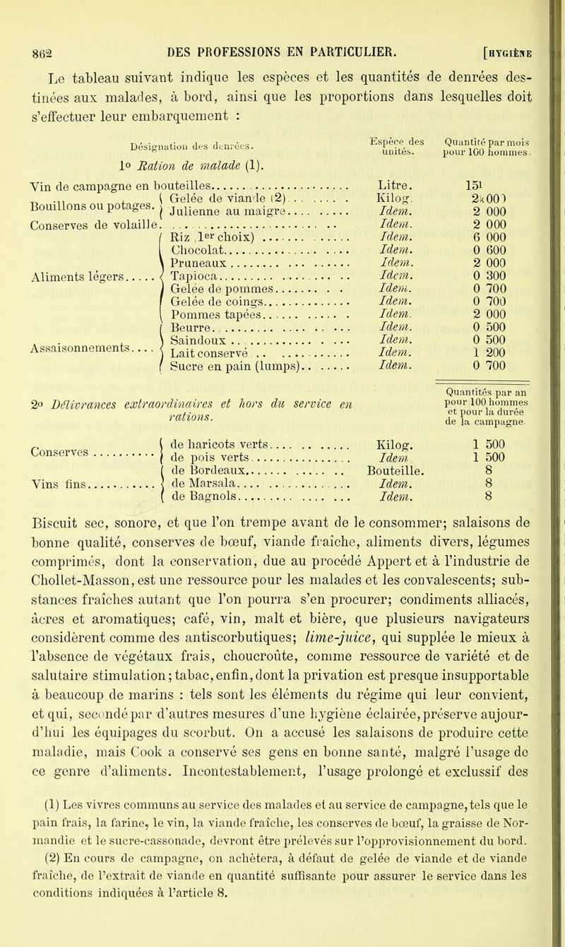 Le tableau suivant indique les espèces et les quantités de denrées des- tinées aux malades, à bord, ainsi que les proportions dans lesquelles doit s'effectuer leur embarquement : Désignation des denrées. 1° Hation de malade (1). Vin de campagne en bouteilles _ .,, . \ Gelée de viande (2) Bouillons ou potages. ( Julierme au maigr^ Conserves de volaille. Riz , 1er choix) Chocolat Pruneaux Aliments légers { Tapioca Gelée de pommes Gelée de coings.. Pommes tapées , Beurre Saindoux Lait conservé - Sucre en pain (lumps) Assaisonnements, 2° Délivrances extraordinaires et hors du service en rations. Conserves de haricots verts. de pois verts !de Bordeaux de Marsala de Bagnols unités. pour 100 hommes Litre. 151 Kilo- 2k 00) Idem. 2 000 Idem. 2 000 Idem. (K nno O <JUU Idem. 0 600 Idem. O C\C\(\ Idem. 0 300 Idem. fl 7AA u <uo Idem. 0 700 Idem. 2 000 Idem. 0 500 Idem. 0 500 Idem. 1 200 Idem. 0 700 Quantités par an pour 100 hommes et pour la durée de la campagne. Kilog. 1 500 Idem 1 500 Bouteille. Idem. Idem. Biscuit sec, sonore, et que l'on trempe avant de le consommer; salaisons de bonne qualité, conserves de bœuf, viande fraîche, aliments divers, légumes comprimés, dont la conservation, due au procédé Appert et à l'industrie de Chollet-Masson, est une ressource pour les malades et les convalescents; sub- stances fraîches autant que l'on pourra s'en procurer; condiments alliacés, acres et aromatiques; café, vin, malt et bière, que plusieurs navigateurs considèrent comme des antiscorbutiques; lime-juice, qui supplée le mieux à l'absence de végétaux frais, choucroute, comme ressource de variété et de salutaire stimulation ; tabac, enfin, dont la privation est presque insupportable à beaucoup de marins : tels sont les éléments du régime qui leur convient, et qui, secondé par d'autres mesures d'une hygiène éclairée, préserve aujour- d'hui les équipages du scorbut. On a accusé les salaisons de produire cette maladie, mais Cook a conservé ses gens en bonne santé, malgré l'usage de ce genre d'aliments. Incontestablement, l'usage prolongé et exclussif des (1) Les vivres communs au service des malades et au service de campagne, tels que le pain frais, la farine, le vin, la viande fraîche, les conserves de bœuf, la graisse de Nor- mandie et le sucre-cassonade, devront être prélevés sur l'opprovisionnement du bord. (2) En cours de campagne, on achètera, à défaut de gelée de viande et de viande fraîche, de l'extrait de viande en quantité suffisante pour assurer le service dans les conditions indiquées à l'article 8.