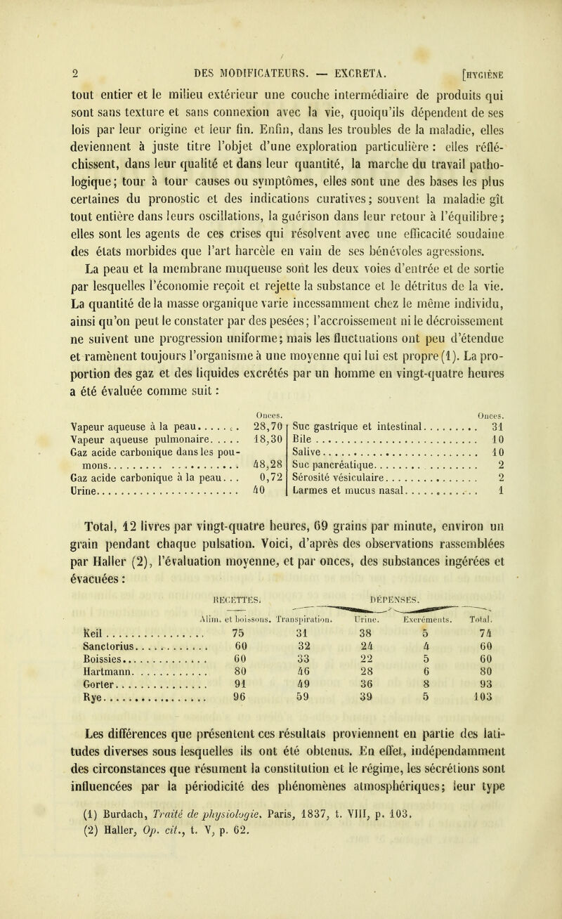 tout entier et le milieu extérieur une couche intermédiaire de produits qui sont sans texture et sans connexion avec la vie, quoiqu'ils dépendent de ses lois par leur origine et leur fin. Enfin, dans les troubles de la maladie, elles deviennent à juste titre l'objet d'une exploration particulière : elles réflé- chissent, dans leur qualité et dans leur quantité, la marche du travail patho- logique; tour à tour causes ou symptômes, elles sont une des bases les plus certaines du pronostic et des indications curatives ; souvent la maladie gît tout entière dans leurs oscillations, la gué ri son dans leur retour à l'équilibre ; elles sont les agents de ces crises qui résolvent avec une efficacité soudaine des états morbides que l'art harcèle en vain de ses bénévoles agressions. La peau et la membrane muqueuse sont les deux voies d'entrée et de sortie par lesquelles l'économie reçoit et rejette la substance et le détritus de la vie. La quantité delà masse organique varie incessamment chez le même individu, ainsi qu'on peut le constater par des pesées ; l'accroissement ni le décaissement ne suivent une progression uniforme; mais les fluctuations ont peu d'étendue et ramènent toujours l'organisme à une moyenne qui lui est propre (1). La pro- portion des gaz et des liquides excrétés par un homme en vingt-quatre heures a été évaluée comme suit : Vapeur aqueuse à la peau c. 28,70 Vapeur aqueuse pulmonaire 18,30 Gaz acide carbonique dans les pou- mons . 48,28 Gaz acide carbonique à la peau. . . 0,72 Urine 40 Onces. Suc gastrique et intestinal 31 Bile 10 Salive 10 Suc pancréatique. 2 Sérosité vésiculaire 2 Larmes et mucus nasal „....-.. 1 Total, 12 livres par vingt-quatre heures, 69 grains par minute, environ un grain pendant chaque pulsation. Voici, d'après des observations rassemblées par H al 1er (2), l'évaluation moyenne, et par onces, des substances ingérées et évacuées : RECETTES< DÉPENSES. Alim. et boissons. Transpiration. Urine. Excréments. Total. keil 75 31 38 5 74 Sanctorius 60 32 24 4 60 Boissies 60 33 22 5 60 Hartmann 80 46 28 6 80 Gorter 91 49 36 8 93 Rye 96 59 39 5 103 Les différences que présentent ces résultats proviennent en partie des lati- tudes diverses sous lesquelles ils ont été obtenus. En effet, indépendamment des circonstances que résument la constitution et le régime, les sécrétions sont influencées par la périodicité des phénomènes atmosphériques; leur type (1) Burdach, Traité de physiologie. Paris, 1837, t. VIII, p. 103.