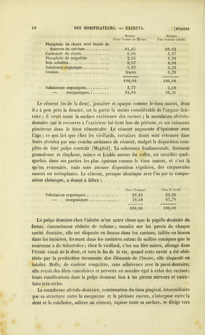 Molaire Molaire d'une femme de 25 ans. d'un homme adulte. Phosphate de chaux avec traces de 81,63 89,82 8,88 4,37 Phosphate de magnésie 2,55 1,34 0,97 0,88 5,97 3,39 traces 0,20 100,00 100,00 5,77 3,59 94,04 96,31 Le cément (os de la dent), jaunâtre et opaque comme le tissu osseux, dont il a à peu près la densité, est la partie la moins considérable de l'organe den- taire ; il revêt toute la surface extérieure des racines ; la membrane alvéolo- dentaire qui le recouvre à l'extérieur lui tient lieu de périoste, et ses vaisseaux pénètrent dans le tissu cémentaire. Le cément augmente d'épaisseur avec l'âge ; ce qui fait que chez les vieillards, certaines dents sont retenues dans leurs alvéoles par une couche ambiante de cément, malgré la disparition com- plète de leur pulpe centrale (Magitot). La substance fondamentale, finement granuleuse et diaphane, mince et friable autour du collet, est stratifiée quel- quefois dans ses parties les plus épaisses comme le tissu osseux, et c'est là qu'on rencontre, mais sans aucune disposition régulière, des corpuscules osseux ou ostéoplastes. Le cément, presque identique avec l'os par sa compo- sition chimique, a donné à Bibra : Chez l'homme. Chez le bœuf. Substances organiques 29,42 32,24 — inorganiques 70,58 67,76 100,00 100,00 La pulpe dentaire chez l'adulte n'est autre chose que la papille dentaire du fœtus, énormément réduite de volume ; moulée sur les parois de chaque cavité dentaire, elle est disposée en fuseau dans les canines, taillée en biseau dans les incisives, formant dans les molaires autant de saillies coniques que la couronne a de tubercules ; chez le vieillard, c'est un filet mince, allongé dans l'étroit canal de la dent, et vers la fin de la vie, quand cette cavité a été obli- térée par la production incessante des éléments de l'ivoire, elle disparaît en totalité. Molle, de couleur rougeâtre, sans adhérence avec la paroi dentaire, elle reçoit des filets vasculaires et nerveux en nombre égal à celui des racines; leurs ramifications dans la pulpe donnent lieu à un plexus nerveux et vascu- laire très-riche. La membrane alvéolo-dentaire, continuation du tissu gingival, intermédiaire par sa structure entre la muqueuse et le périoste osseux, s'interpose entre la dent et la mâchoire, adhère au cément, tapisse toute sa surface, se dirige vers