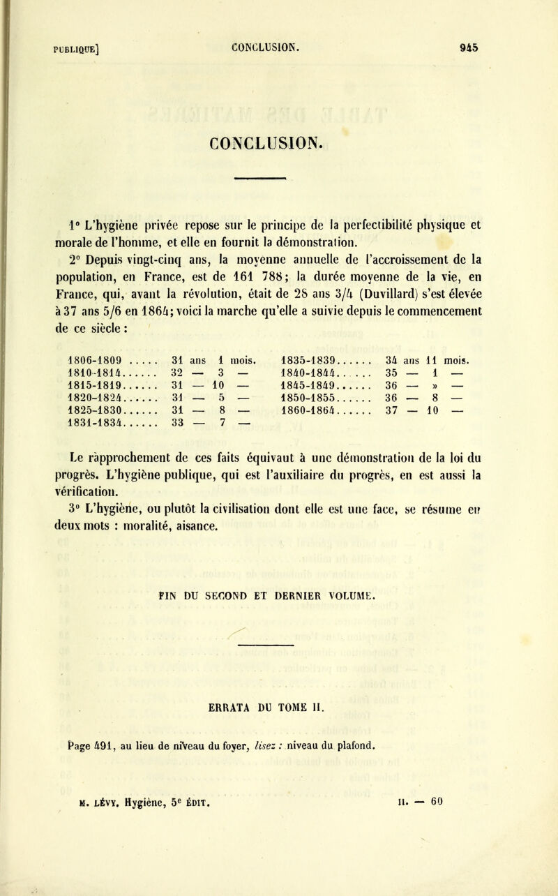CONCLUSION. 1° L'hygiène privée repose sur le principe de la perfectibilité physique et morale de l'homme, et elle en fournit la démonstralion. 2° Depuis vingt-cinq ans, la moyenne annuelle de l'accroissement de la population, en France, est de 161 788; la durée moyenne de la vie, en France, qui, avant la révolution, était de 28 ans 3/4 (Duvillard) s'est élevée à 37 ans 5/6 en 1864; voici la marche qu'elle a suivie depuis le commencement de ce siècle : 1806-1809 . . 1 mois. 1835-1839.... 11 mois 1810-1814. . . . 32 — 3 — 1840-1844, . 35 — 1 — 1815-1819 .. . , 31 — 10 — » — 5 — 1850-1855 , 36 —- 8 — 1825-1830 . . . . . 31 — 8 — 1860-1864 , 37 - 10 — 1831-1834 . , 33 — 7 — Le rapprochement de ces faits équivaut à une démonstration de la loi du progrès. L'hygiène publique, qui est l'auxiliaire du progrès, en est aussi la vérification. 3° L'hygiène, ou plutôt la civilisation dont elle est une face, se résume eu deux mots : moralité, aisance. PIN DU SECOND ET DERNIER VOLUME. ERRATA DU TOME M. Page 491, au lieu de niVeau du foyer, lisez : niveau du plafond. m. lévy. Hygiène, 5e édit. u. — 60