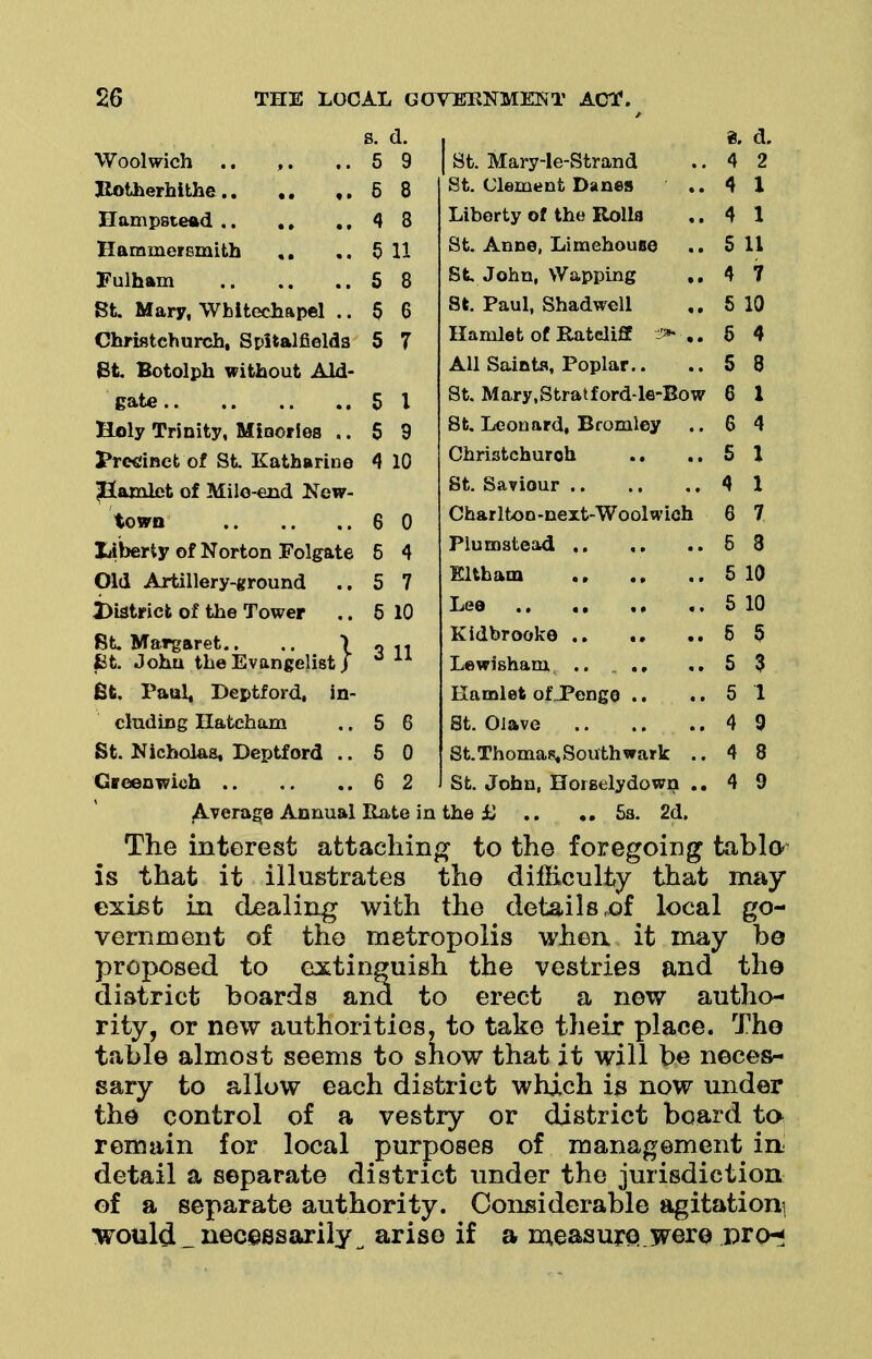 s. d. 8. d. 5 9 St. Mary-Ie-Strand 4 2 5 8 St. Clement Danes 4 1 Hampstead .. ., ., 4 8 Liberty of the Rolls 4 1 Hammersmith 5 U St. Anne, Limehouse 5 11 5 8 St, John, Wapping .. 4 7 St. Mary, Whitechapel .. 5 6 St. Paul, Shadwell 5 10 Chri8tchurch, SpHalfields 5 7 Hamlet of Ratcliflf .. 5 4 Bt. Botolph without Aid- All Saints, Poplar.. 5 8 5 I St. Mary,Stratford-le-Bow 8 X Holy Trinity, Minories «. 5 9 St. Leonard, Bromley .. 6 4 Precinct of St Katharine 4 10 Christchuroh ., 5 1 Jiamlct of Mile-end New- 4 1 6 0 Charlton-next-Woolwieh 6 7 XJberty of Norton Folgate 5 4 5 3 Old Artillery-ground .. 5 7 5 10 District of the Tower 5 10 5 10 8t Margaret., .. 1 3 11 6 5 fit John the Evangelist / Lewisham. .. .. .. 5 3 fit. Paul, Deptford. in- Hamlet of JPenge .. 5 1 cluding Hatcham S 6 4 9 St. Nicholas, Deptford .. 5 0 St.Thomas,Southwark .. 4 8 6 2 St. John, Horselydown .. 4 9 Average Annual Rate in the £ .. Sa. 2d. The interest attaching to the foregoing tables is that it illustrates the difficulty that may exist in dealing with the details x>f local go- vernment of the metropolis when it may be proposed to extinguish the vestries and the district boards and to erect a new autho- rity, or new authorities, to take their place. The table almost seems to show that it will be neces- sary to allow each district which is now under the control of a vestry or district board to. remain for local purposes of management in detail a separate district under the jurisdiction of a separate authority. Considerable agitation^ •would_ necessarily^ arise if a measure..were pro-;