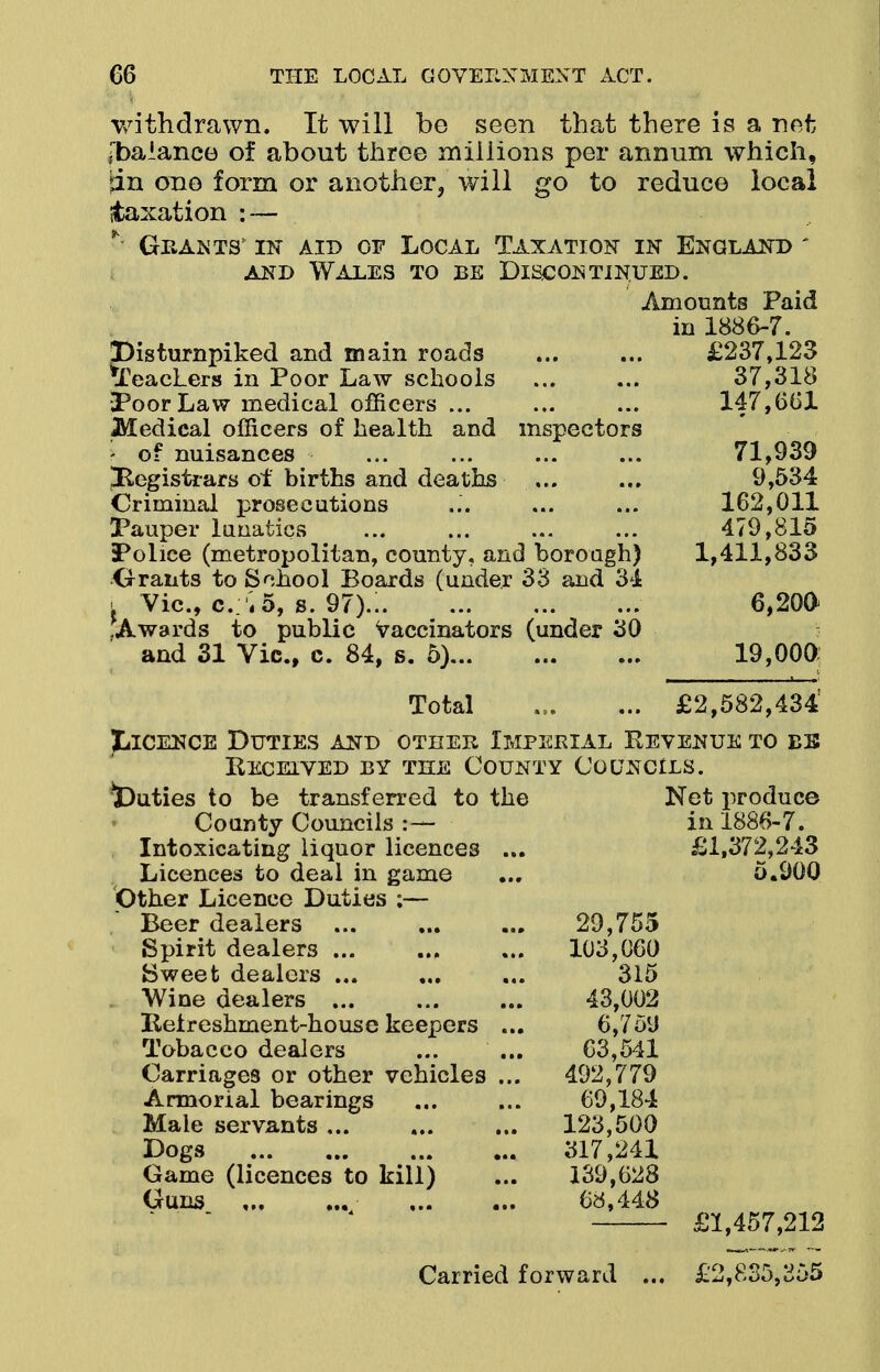 withdrawn. It will be seen that there is a net [balance of about three millions per annum which, jin one form or another, will go to reduce local itaxation : — Grants* in aid of Local Taxation in England * ani) Wales to be Discontinued. Amounts Paid in 1886-7. SDisturnpiked and main roads ... ... £237,123 tfcacLers in Poor Law schools ... ... 37,318 ;Poor Law medical officers ... ... ... 147,661 Medical officers of health and inspectors > of nuisances ... ... ... ... 71,939 ^Registrars ol births and deaths ... ... 9,534 Criminal prosecutions ... ... ... 162,011 Pauper lunatics ... ... ... ... 479,815 3Police (metropolitan, county, and borough) 1,411,833 Grants to School Boards (under 33 and 34 l Vic, c ,5, s. 97).; ... 6,200 .Awards to public Vaccinators (under 30 and 31 Vic, c. 84, s. 5) 19,00ft Total ... ... £2,582,434 Licence Duties and other Imperial Revenue to eb Received by the County Councils. ^Duties to be transferred to the Net produce County Councils :— in 1886-7. Intoxicating liquor licences ... £1,372,243 Licences to deal in game ... 5.900 Other Licence Duties ;— Beer dealers ... 29,755 Spirit dealers 103,060 Sweet dealers ... ... ... 315 Wine dealers 43,002 Reireshment-house keepers ... 6,759 Tobacco dealers ... ... 63,541 Carriages or other vehicles ... 492,779 Armorial bearings ... ... 69,184 Male servants ... ... ... 123,500 Dogs 317,241 Game (licences to kill) ... 139,623 Guns , 68,448  * ' £1,457,212 Carried forward ... £2,835,355