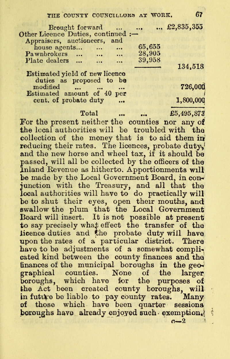 Brought forward £2,835,355 Other Licence Duties, continued :— Appraisers, auctioneers, and house agents 65,655 Pawnbrokers 28,905 Plate dealers 39,958 134,518 Estimated yield of new licence duties as proposed to b$ modified 726,000 Estimated amount of 40 per 1 cent, of probate duty ... 1,800,000 Total ... ... £5,495,873 For the present neither the counties nor any of the local authorities will be troubled with the collection of the money that is to aid them in? reducing their rates. The licences, probate duty,1 and the new horse and wheel tax, if it should be passed, will all be collected by the officers of the inland Bevenue as hitherto. Apportionments will be made by the Local Government Board, in coen junction with the Treasury, and all tnat the local authorities will have to do practically will be to shut their eyes, open their mouths, and swallow the plum that the Local Government Board will insert. It is not possible at present to say precisely what effect the transfer of the licence duties and fthe probate duty will have upon the rates of a particular district. There have to be adjustments of a somewhat comply cated kind between the county finances and the finances of the municipal boroughs in the geow graphical counties. None of the larger boroughs, which have for the purposes of fche Act been created county boroughs, will in fut\i|:e be liable to pay county rates. Many of those which have been quarter sessions boroughs have already eDjoyed such - exemption,}