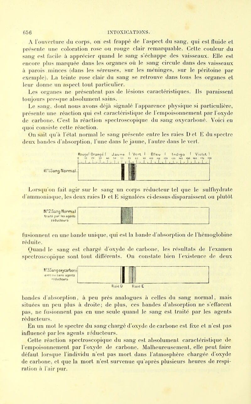 A l'ouverture du corps, on est frappé de l'aspect du sang, qui est fluide et présente une coloration rose ou rouge clair remarquable. Cette couleur du sang est facile à apprécier quand le sang s'échappe des vaisseaux. Elle est encore plus marquée dans les organes où le sang circule dans des vaisseaux à parois minces (dans les séreuses, sur les méninges, sur le péritoine par exemple). La teinte rose clair du sang se retrouve dans tous les organes et leur donne un aspect tout particulier. Les organes ne présentent pas de lésions caractéristiques. Ils paraissent toujours presque absolument sains. Le sang, dont nous avons déjà signalé l'apparence physique si particulière, présente une réaction qui est caractéristique de l'empoisonnement par l'oxyde de carbone. C'est la réaction spectroscopique du sang oxycarboné. Voici en quoi consiste cette réaction. On sait qu'à l'état normal le sang présente entre les raies D et E du spectre deux bandes d'absorption, l'une dans le jaune, l'autre dans le vert. Rougel Orangé I Jaune I Vert 0 10 Z0 30 1*0 S0 60 70 80 ■I ...L H°lSan3 Normal Bleu I Indigo f Violet \ 100 MO 120 «30 .0 150 tbO 'ÏO 160 1 <J...,J. ,J....iJ...,...Li....l..,....L Lorsqu'on fait agir sur le sang un corps réducteur tel que le sulfhydrate d'ammoniaque, les deux raies D et E signalées ci-dessus disparaissent ou plutôt M°2Sang Normal traite par les agents réducteurs fusionnent en une bande unique, qui est la bande d'absorption de l'hémoglobine réduite. Quand le sang est chargé d'oxyde de carbone, les résultats de l'examen spectroscopique sont tout différents. On constate bien l'existence de deux fic3Sang oxycarboné avec ou sans agents réducteurs. Raie 0 Raie E bandes d'absorption, à peu près analogues à celles du sang normal, mais situées un peu plus à droite; de plus, ces bandes d'absorption ne s'effacent pas, ne fusionnent pas en une seule quand le sang est traité par les agents réducteurs. En un mot le spectre du sang chargé d'oxyde de carbone est fixe et n'est pas influencé parles agents réducteurs. Cette réaction spectroscopique du sang est absolument caractéristique de l'empoisonnement par l'oxyde de carbone. Malheureusement, elle peut faire défaut lorsque l'individu n'est pas mort dans l'atmosphère chargée d'oxyde de carbone, et que la mort n'est survenue qu'après plusieurs heures de respi- ration à l'air pur.