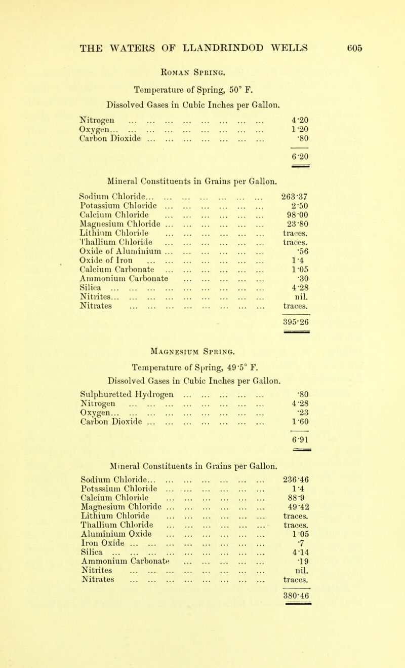 Roman Spring. Temperature of Spring, 50° F. Dissolved Gases in Cubic Inches per Gallon. Nitrogen 4 '20 Oxygen 1-20 Carbon Dioxide 80 6-20 Mineral Constituents in Grains per Gallon. Sodium Chloride 263-37 Potassium Chloride 2 50 Calcium Chloride 98-00 Magnesium Chloride 23-80 Lithium Chloride trac^es. Thallium Cliloride traces. Oxide of Aluiiiiuium -56 Oxide of Iron 1-4 Calcium Carbonate 1-05 Ammonium Carbonate -30 Silica 4-28 Nitrites nil. Nitrates traces. 395-26 Magnesium Spring. Temperature of Spring, 49-5° F. Dissolved Gases in Cubic Inches per Gallon. Sulphuretted Hydrogen -80 Nitrogen 4-28 Oxygen -23 Carbon Dioxide 1-60 6-91 Mineral Constituents in Grains per Gallon. Sodium Chloride 236-46 Potassium Chloride 1-4 Calcium Chloride 88-9 Magnesium Chloride 49*42 Lithium Chloride traces. Thallium Chloride traces. Aluminium Oxide 1 05 Iron Oxide '7 Silica 4-14 Ammonium Carbonate -19 Nitrites nil. Nitrates traces. 380-46