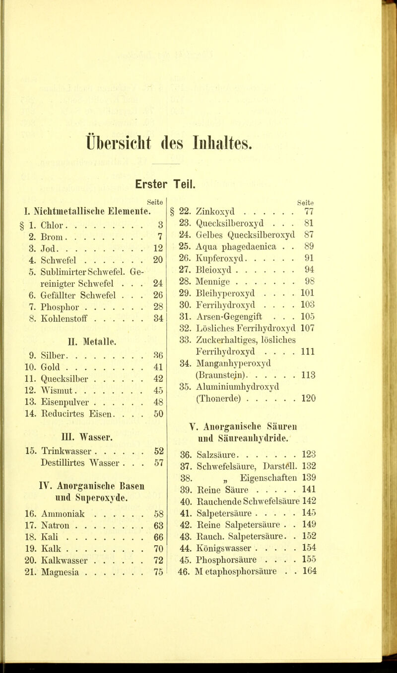 Übersicht des Inhaltes Erster Seite I. Nichtmetallische Elemente. 1. Chlor 3 2. Brom 7 3. Jod 12 4. Schwefel 20 5. Sublimirter Schwefel. Ge- reinigter Schwefel ... 24 6. Gefällter Schwefel ... 26 7. Phosphor 28 8. Kohlenstoff 34 II. Metalle. 9. Silber 36 10. Gold 41 11. Quecksilber 42 12. Wismut 45 13. Eisenpulver 48 14. Reducirtes Eisen. ... 50 III. Wasser. 15. Trinkwasser 52 Destillirtes Wasser ... 57 IV. Anorganische Basen und Superoxyde. 16. Ammoniak ...... 58 17. Natron 63 18. Kali 66 19. Kalk 70 20. Kalkwasser 72 21. Magnesia 75 Teil. Seite § 22. Zinkoxyd 77 23. Quecksilberoxyd ... 81 24. Gelbes Quecksilberoxyd 87 25. Aqua phagedaenica . . 89 26. Kupferoxyd 91 27. Bleioxyd 94 28. Mennige 98 29. Bleihyperoxyd .... 101 30. Ferrihydroxyd .... 103 31. Arsen-Gegengift . . . 105 32. Lösliches Ferrihydroxyd 107 33. Zuckerhaltiges, lösliches Ferrihydroxyd ... .111 34. Manganhyperoxyd (Braunstein) 113 35. Aluminiumhydroxyd (Thonerde) 120 V. Anorganische Säuren und Säureanhydride. 36. Salzsäure 123 37. Schwefelsäure, Darstell. 132 38. „ Eigenschaften 139 39. Reine Säure ..... 141 40. Rauchende Schwefelsäure 142 41. Salpetersäure 145 42. Reine Salpetersäure . . 149 43. Rauch. Salpetersäure. . 152 44. Königswasser 154 45. Phosphorsäure .... 155 46. M etaphosphorsäure . .164