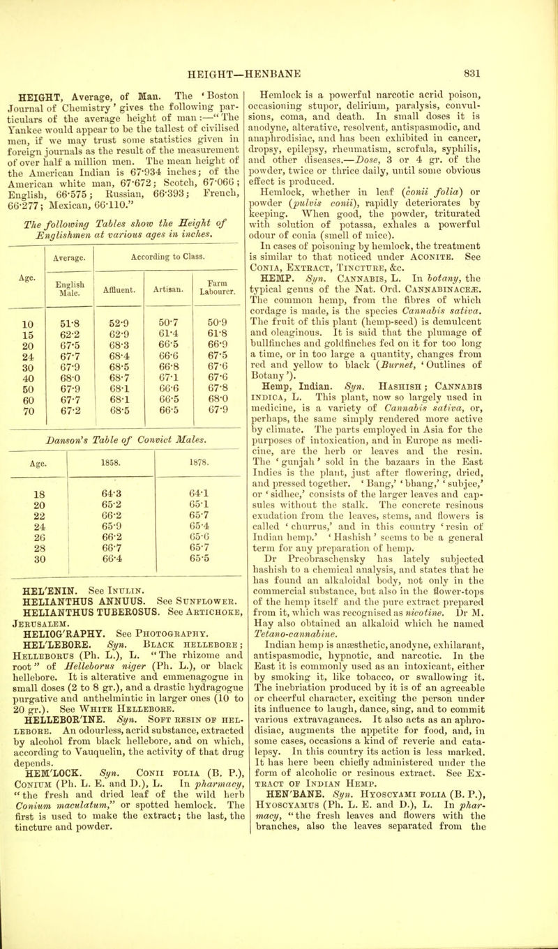 HEIGHT, Average, of Man. The 'Boston Journal of Chemistry' gives the following par- ticulars of the average height of man :— The Yankee would appear to be the tallest of civilised men, if we may trust some statistics given in foreign journals as the result of the measurement of over half a million men. The mean height of the American Indian is 67*934 inches; of the American white man, 67*672; Scotch, 67*066 ; English, 66*575; Russian, 66*393; French, 66*277; Mexican, 66-110. The following Tables show the Height of Englishmen at various ages in inches. Average. According to Class. Age. English Artisan. Farm Male. Affluent. Labourer. 10 51*8 52*9 50*7 50*9 15 62*2 62*9 61*4 61*8 20 67-5 68*3 66*5 66*9 24 67*7 68*4 66*6 67*5 30 67*9 68*5 66*8 67*6 40 68*0 68*7 67*1 67*6 50 67*9 68*1 66*6 67*8 60 67*7 68*1 66*5 68*0 70 67*2 68*5 I 66*5 67*9 Danson's Table of Convict Males. Age. 1858. 1878. 18 64*3 64*1 20 65*2 65*1 22 66*2 65*7 24 65*9 65*4 26 66*2 65*6 28 66*7 65*7 30 66*4 65*5 HEL'ENIN. See Inulin. HELIANTHUS ANNUUS. See Sunflower. HELIANTHUS TUBER0SUS. See Artichoke, Jerusalem. HELIOG'RAPHY. See Photography. HEI/LEBORE. Syn. Black hellebore ; Helleborus (Ph. L.), L. The rhizome and root of Helleborus niger (Ph. L.), or black hellebore. It is alterative and. emmenagogue in small doses (2 to 8 gr.), and a drastic hydragogue purgative and anthelmintic in larger ones (10 to 20 gr.). See White Hellebore. HELLEBOR'INE. Syn. Soft resin of hel- lebore. An odourless, acrid substance, extracted by alcohol from black hellebore, and on which, according to Vauquelin, the activity of that drug depends. HEM'LOCK. Syn. Conii folia (B. P.), Conium (Ph. L. E. and D.), L. In pharmacy, the fresh and dried leaf of the wild herb Conium maculatum, or spotted hemlock. The first is used to make the extract; the last, the tincture and powder. Hemlock is a powerful narcotic acrid poison, occasioning stupor, delirium, paralysis, convul- sions, coma, and death. In small doses it is anodyne, alterative, resolvent, antispasmodic, and anaphrodisiac, and has been exhibited in cancer, dropsy, epilepsy, rheumatism, scrofula, syphilis, and other diseases.—Dose, 3 or 4 gr. of the powder, twice or thrice daily, until some obvious effect is produced. Hemlock, whether in leaf (conii folia) or powder (pulvis conii), rapidly deteriorates by keeping. When good, the powder, triturated with solution of potassa, exhales a powerful odour of conia (smell of mice). In cases of poisoning by hemlock, the treatment is similar to that noticed under Aconite. See Conia, Extract, Tincture, &c. HEMP. Syn. Cannabis, L. In botany, the typical genus of the Nat. Ord. Cannabinace^;. The common hemp, from the fibres of which cordage is made, is the species Cannabis sativa. The fruit of this plant (hemp-seed) is demulcent and oleaginous. It is said that the plumage of bullfinches and goldfinches fed on it for too long a time, or in too large a quantity, changes from red and yellow to black (Burnet, ' Outlines of Botany'). Hemp, Indian. Syn. Hashish; Cannabis indica, L. This plant, now so largely used in medicine, is a variety of Cannabis sativa, or, perhaps, the same simply rendered more active by climate. The parts employed in Asia for the purposes of intoxication, and in Europe as medi- cine, are the herb or leaves and the resin. The ' gunjali' sold in the bazaars in the East Indies is the plant, just after flowering, dried, and pressed together. ' Bang,' ' bhang,' ' subjee,' or ' sidhee,' consists of the larger leaves and cap- sules without the stalk. The concrete resinous exudation from the leaves, stems, and flowers is called ' churrus,' and in this country ' resin of Indian hemp.' ' Hashish' seems to be a general term for any preparation of hemp. Dr Preobraschensky has lately subjected hashish to a chemical analysis, and states that he has found an alkaloidal body, not only in the commercial substance, but also in the flower-tops of the hemp itself and the pure extract prepared from it, which was recognised as nicotine. Dr M. Hay also obtained an alkaloid which he named Tetano-cannabine. Indian hemp is anaesthetic, anodyne, exhilarant, antispasmodic, hypnotic, and narcotic. In the East it is commonly used as an intoxicant, either by smoking it, like tobacco, or swallowing it. The inebriation produced by it is of an agreeable or cheerful character, exciting the person under its influence to laugh, dance, sing, and to commit various extravagances. It also acts as an aphro- disiac, augments the appetite for food, and, in some cases, occasions a kind of reverie and cata- lepsy. In this country its action is less marked. It has here been chiefly administered under the form of alcoholic or resinous extract. See Ex- tract of Indian Hemp. HEN'BANE. Syn. Hyoscyami folia (B. P.), Htoscyamus (Ph. L. E. and D.), L. In phar- macy, the fresh leaves and flowers with the branches, also the leaves separated from the