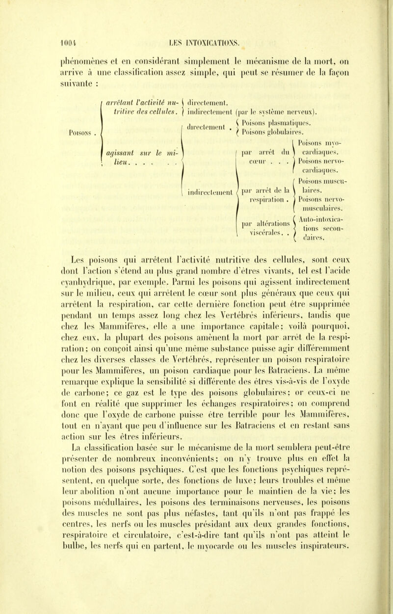 phénomènes et en considérant simplement le mécanisme de la mort, on arrive à une classification assez simple, qui peut se résumer de la façon suivante : Poisons arrêtant Vactivité nu- tritive des cellules. agissant lieu. directement. indirectement (par le système nerveux). i ( Poisons plasmatiques. directement . s „ . , T * • ( Poisons globulaires. Poisons mvo par arrêt du cœur indireclement par arrêt de la respiration . par altérations viscérales. . cardiaques. Poisons nervo- cardiaques. Poisons muscu- laires. Poisons nervo- musculaires. Auto-intoxica- tions secon- daires. Les poisons qui arrêtent l'activité nutritive des cellules, sont ceux dont l'action s'étend au plus grand nombre d'êtres vivants, tel est l'acide cyanhydrique, par exemple. Parmi les poisons qui agissent indirectement sur le milieu, ceux qui arrêtent le cœur sont plus généraux que ceux qui arrêtent la respiration, car cette dernière fonction peut être supprimée pendant un temps assez long chez les Vertébrés inférieurs, tandis que chez les Mammifères, elle a une importance capitale; voilà pourquoi, chez eux, la plupart des poisons amènent la mort par arrêt de la respi- ration ; on conçoit ainsi qu'une même substance puisse agir différemment chez les diverses classes de Vertébrés, représenter un poison respiratoire pour les Mammifères, un poison cardiaque pour les Batraciens. La même remarque explique la sensibilité si différente des êtres vis-à-vis de l'oxyde de carbone; ce gaz est le type des poisons globulaires; or ceux-ci ne font en réalité que supprimer les échanges respiratoires ; on comprend donc que l'oxyde de carbone puisse être terrible pour les Mammifères, tout en n'ayant que peu d'influence sur les Batraciens et en restant sans action sur les êtres inférieurs. La classification basée sur le mécanisme de la mort semblera peut-être présenter de nombreux inconvénients; on n'y trouve plus en effet la notion des poisons psychiques. C'est que les fonctions psychiques repré- sentent, en quelque sorte, des fonctions de luxe; leurs troubles et même leur abolition n'ont aucune importance pour le maintien de la vie ; les poisons médullaires, les poisons des terminaisons nerveuses, les poisons des muscles ne sont pas plus néfastes, tant qu'ils n'ont pas frappé les centres, les nerfs ou les muscles présidant aux deux grandes fonctions, respiratoire et circulatoire, c'est-à-dire tant qu'ils n'ont pas atteint le bulbe, les nerfs qui en partent, le myocarde ou les muscles inspirateurs.