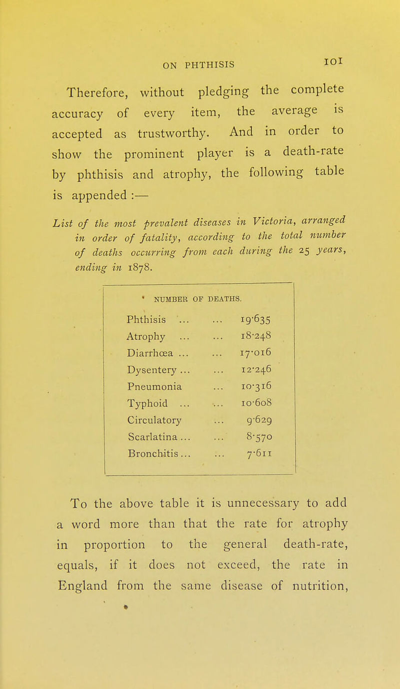 Therefore, without pledging the complete accuracy of every item, the average is accepted as trustworthy. And in order to show the prominent player is a death-rate by phthisis and atrophy, the following table is appended :— List of the most prevalent diseases in Victoria, arranged in order of fatality, according to the total number of deaths occurring from each during the 25 years, ending in 1878. ' NUMBER OP DEATHS. Phthisis ... ••• I9'635 Atrophy 18-248 Diarrhoea ... 17-016 Dysentery ... 12-246 Pneumonia 10-316 Typhoid io-6o8 Circulatory 9-629 Scarlatina ... 8-570 Bronchitis... 7-611 To the above table it is unnecessary to add a word more than that the rate for atrophy in proportion to the general death-rate, equals, if it does not exceed, the rate in England from the same disease of nutrition,