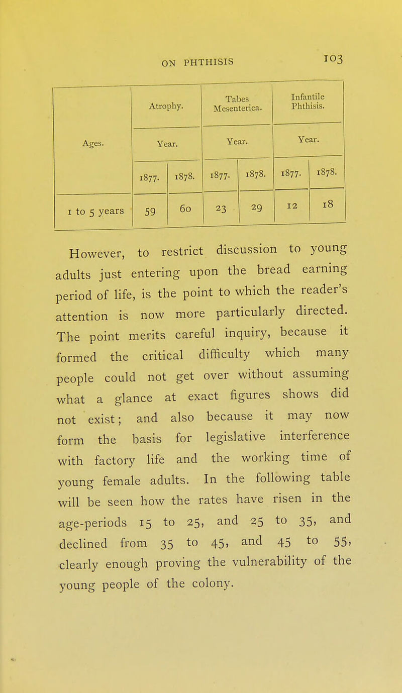 Ages. Atrophy. Tabes Mesenterica. Infantile Phthisis. Year. Year. Year. 1877. 1878. 1877. 1878. 1877. 1878. I to 5 years 59 60 23 29 12 18 However, to restrict discussion to young adults just entering upon the bread earning period of life, is the point to which the reader's attention is now more particularly directed. The point merits careful inquiry, because it formed the critical difficulty which many people could not get over without assuming what a glance at exact figures shows did not exist; and also because it may now form the basis for legislative interference with factory life and the working time of young female adults. In the following table will be seen how the rates have risen in the age-periods 15 to 25, and 25 to 35, and declined from 35 to 45, and 45 to 55, clearly enough proving the vulnerability of the young people of the colony.