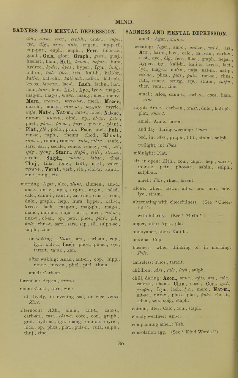 SADNESS AND MENTAL DEPRESSION. con., corn., croc, crot-h., crot-t., ctipr., eye, dig., dros., dulc, eugen., eu]>perf., eiip-pur., euph., euphr., Ferr., fluor-ac., gaiiib., Gels., glon., Graph., grat., guaj., liEeniat., ham., Hell., hclon., hepar., hura, hydroc,//_r<//'., hyos., hyper., Ign., i'ldg., ind-m., iod., ipec, iris., kali-b., kali-br., kali-chl., kali-iod.,\s\\-T\., kali-ph., kreos., lac-can., lac-d., Lach., lachn., lact., lam., laur., lept., Lil-t., Lyc, lyc-v., niag-c, mag-iu., mag-s., mane, mang., med., meny., Merc, werc-c, rnerc-i-r., merl., Mezer., mosch., murx., mur-ac, mygale, myric, naja, Nat-C, Nat-m., nat-s., uicc, Nit-ac. nux-m.,' nux-v., olnd., op., ol-an., petr., phel., phos., ph-ac, phyt., pic-ac, plant., Plat,/>/i5., podo., prun., Psor., ptel., Puis., ran-sc, raph., rheum, rhod., Rhus-t. rhus-v., robin.) rtimex., riita, sabin., sanic. sars., sarr., secale., senec, seneg., sep., sil., spig., spong., Stann., staph., still., strain., stront., Sulph., sul-ac, tabac, thea, Thuj., tilia, tong., trill., ustil., valer., verat-v., Verat., verb., vib., viol-tr., xanth., zinc, zing., ziz. morning: Agar., aloe, alum., alumen., am-c, anac, ant-c, apis, arg-m., arg-n., calad., calc, cann-i., canth., carb-an., caust., con., dulc, graph., hep., hura, hyper., kali-c, kreos., lach., mag-m., mag-ph., mag-s., mane, mur-ac, naja, nat-s., nice, nit-ac, nux-v., ol-an., op., petr., phos., plat., plb., puis., rhus-t., sarr., sars., sep., sil., sulph-ac, sulph., zinc. on waking: Alum., ars., carb-an., cop., ign., kali-c, Lach., phos., ph-ac, sep., tarent., tarax., xan. after waking: Anac, ant-cr., cop., hipp., nit-ac, nux-m., phel., ptel., thuja. amel: Carb-an. forenoon: Arg-m., cann-s. noon: Caust., sarr., zinc. at, lively, in evening sad, or vice versa: Zinc. afternoon: .^th., alum., ant-t., calc-s., carb-an., cast., chin-s., cocc, con., graph., grat., hydr-ac, ign., mang., mur-ac, myric, nice, op., phos., plat., puls-n., ruta, sulph., thuj., zinc. SADNESS AND MENTAL DEPRESSION. amel.: Agar., cann-s. evening: Agar., am-c, ant-cr., ant t., ars., Aur., bar-c, bov., calc, carb-an., carb-v., cast., eye, dig., ferr., fl-ae, graph., hepar., hyper., ign., kali-bi., kali-e, kreos., lact., lyc, mag-e, mu'rx., naja, nat-m., nat-p., nit-ac, phos., plat., puis., ran-.se, rhus., ruta, senec, seneg., sep., stram., sulp/i., ther., verat., zinc amel.: Aloe, zinc. cann-s., carb-v., coca, ham.. night: Am-c, carb-an., dulc, kali-ph., plat., rhus-t. amel.: Am-c, tarent. and day, during weeping: Caust. bed, in: Ars., graph., lil-t, stram., sulph. twilight, in: Phos. midnight: Plat. air, in open: ]£Xa.., con., cupr., hep., kali-c, mur-ac, petr., phos-ac, sabin., sulph., sulph-ac. amel.: Plat., rhus., tarent. alone, when: ^th., all-s., ars., aur., bov., lyc, stram. alternating with cheerfulness. (See Cheer- ful.) with hilarity. (See  Mirth.'') anger, after: Apis., plat, annoyance, after: Kali-bi. anxious: Cop. business, when thinking of, in morning: Puis. causeless: Phos., tarent. children: Ars., calc, lach., sulph. chill, during: Acon., am-c, apis, ars., calc, caun-s., cham., Chin., cocc, Con., cycl., graph., Ign., lach., lyc, mere, Nat-m., nit-ac, nvix-v., phos., plat., puis., rhus-t., selen., sep., spig., staph. coition, after: Calc, con., staph. cloudy weather: Am-c. complaining amel.: Tab. consolation agg. (See  Kind Words.) 80