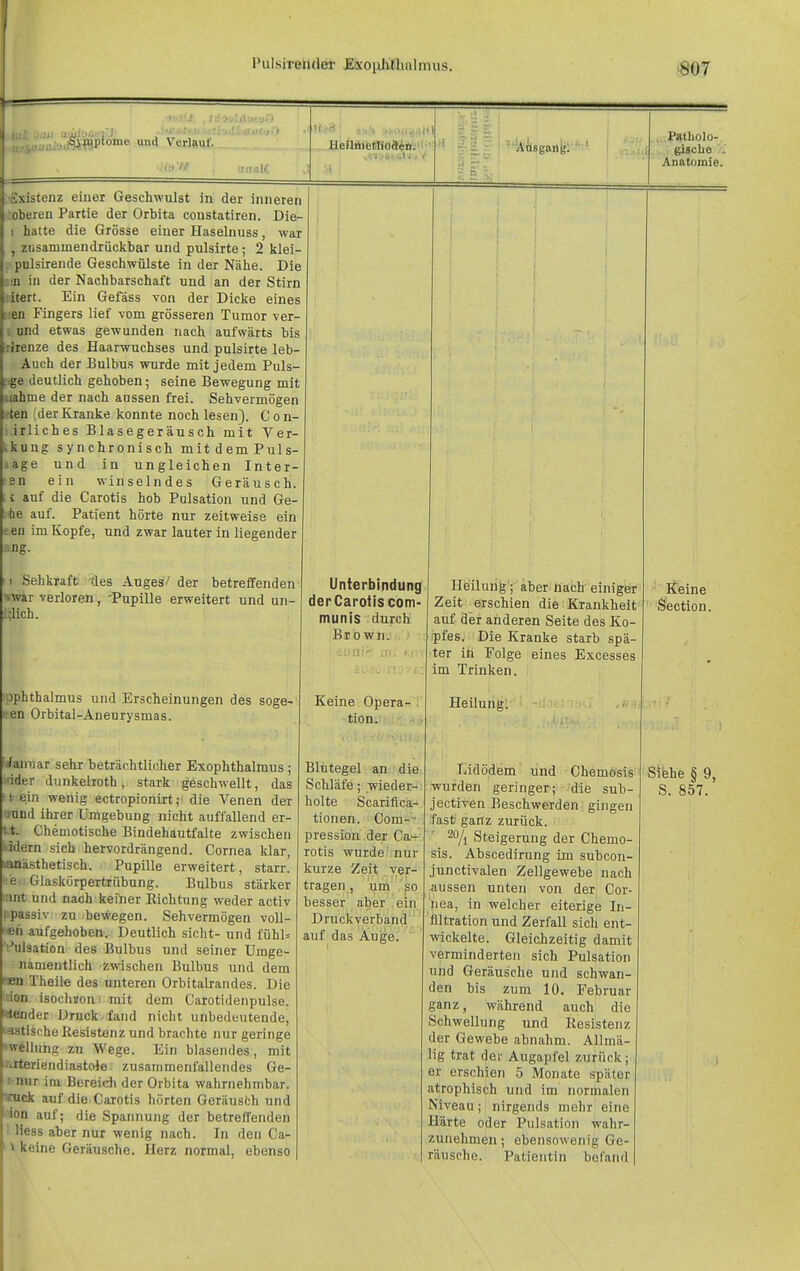 Stenz einer Geschwulst in der inneren übeien Partie der Orbita constatiren. Die- 1 hatte die Grösse einer Haselnuss, war , ziisammendrückbar und pulsirte; 2 klei- pulsirende Geschwülste in der Nähe. Die Bin in der Nachbarschaft und an der Stirn iitert. Ein Gefäss von der Dicke eines y.en Fingers lief vom grösseren Tumor ver- i und etwas gewunden nach aufwärts Ms Irirenze des Haarwuchses und pulsirte leb- Auch der Bulbus wurde mit jedem Puls- L-ige deutlich gehoben; seine Bewegung mit uahme der nach aussen frei. Sehvermögen <ten (der Kranke konnte noch lesen). C o n- irliches Blasegeräusch mit Ver- »kung synchronisch mitdemPuls- iage und in ungleichen Inter- en ein winselndes Geräusch. £ auf die Carotis hob Pulsation und Ge- he auf. Patient hörte nur zeitweise ein en im Kopfe, und zwar lauter in liegender ang. Sehkraft des Auges' der betreffenden «war verloren, 'Pupille erweitert und un •;lich. 'pphthalmus und Erscheinungen des soge- cen Orbital-Aneurysmas. ianuar sehr beträchtlicher Exophthalmus ; 'ider dunkelroth, stark geschwellt, das ! ein wenig ectropionirt; die Venen der »und ihrer Umgebung nicht auffallend er- st Cheuiotische Bindehautfalte zwischen idern sich hervordrängend. Cornea klar, lanästhetisch. Pupille erweitert, starr. e. Glaskörpertrübung. Bulbus stärker innt und nach keiner Richtung weder activ i'passiv zu bewegen. Sehvermögen voll- en aufgehoben. Deutlich sieht- und fühl» 'i-'ulsation des Bulbus und seiner Umge- namentlich zwischen Bulbus und dem •En Theile des unteren Orbitalrandes. Die ion isochron mit dem Garotidenpulse. iftender Druck.fand nicht unbedeutende, ■astische Resistenz und brachte nur geringe 'weilung zu Wege. Ein blasendes , mit Ti-tteriendiaatole zusammenfallendes Ge- i-nur im Bereich der Orbita wahrnehmbar. TOck auf die Carotis hörten Geräusfch und ■•ion auf; die Spannung der betreffenden Hess aber nur wenig nach. In den Ca- ^ keine Geräusche. Herz normal, ebenso Unterbindung derCarotis com- munis durcb Brown. Keine Opera- tion. Blutegel an die Schläfe; wieder- holte Scariflca- tionen. Com-- pression der Can-' rotis wurde nur kurze Zeit ver- tragen , um so besser aber ein Druckverband auf das Äuge. Heilung; aber nach einiger Zeit erschien die Krankheit auf der anderen Seite des Ko- pfes. Die Kranke starb spä- ter in Folge eines Excesses im Trinken. Heilung: Lidödem und Chemosis wurden geringer; die sub- jectiven Beschwerden gingen fast ganz zurück. Steigerung der Chemo- sis. Abscedirung im subcou- junctivalen Zellgewebe nach aussen unten von der Cor- nea, in welcher eiterige In- filtration und Zerfall sich ent- wickelte. Gleichzeitig damit verminderten sich Pulsation und Geräusche und schwan- den bis zum 10. Februar ganz, während auch die Schwellung und Resistenz der Gewebe abnahm. Allmä- lig trat der Augapfel zurück; er erschien 5 Monate später atrophisch und im normalen Niveau; nirgends mehr eine Härte oder Pulsation wahr- zunehmen; ebensowenig Ge- räusche. Patientin befand Keine Section. Siehe § 9, S. 857.