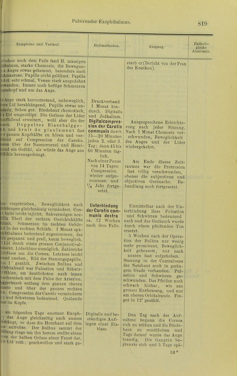 'ocheii nach dem Falle fand H. massigen ■.thalmus, starke Chemosis, die Bewegun- s Auges etwas gehemmt, besonders nach i'Amaurose. Pupille nicht gelähmt. Papille 'Art. sehr schmal, Venen stark ausgedehnt nwnnden. Immer noch heftige Schmerzen wterkopf und um das Auge. \ .\Dge stark hervortretend, unbeweglich, ■•jre Lid herabhängend, Pupille etwas un- >ässig, Sehen gut. Bindehaut chemotisch, 5 Lid umgestülpt. Die Gefässe der Lider iuffallend erweitert, wohl aber die der aiit. Doppeltes Blasebalgge- h und bruit de piaulement fast • ir ganzen Kopf halfte zu hören und ver- idend auf Compression der Carotis. :zen über der Nasenwurzel und Hemi- und ein Gefühl, als würde das Auge aus Höhle herausgedrängt. ?is vorgetrieben, Beweglichkeit nach •fchtungen gleichmässig vermindert. Con- l bulbi leicht injicirt. Sehvermögen nör- gln Theil der rechten Gesichtshälfte tisch. Schmerzen im rechten Gehör- Id in der rechten Schläfe. I Monat spä- >!phthalmus bedeutend zugenommen, das iid gespannt und prall, kaum beweglich. 1 Lid durch einen grossen Conjunctival- i-deckt. Lidschluss unmöglich. Zahlreiche 'Jefässe um die Cornea. Letztere leicht nnd uneben, Bild der Stauungspapille, n 1 ' gezählt. Zwischen Bulbus und 'Orbitalrand war Pulsation und Schwir- ; fühlen, am deutlichsten nach innen nchronisch mit dem Pulse der Arterien. ;ggeräusch entlang dem ganzen oberen inde und über der ganzen rechten fe. Compression der Carotis verminderte 1 und Schwirren bedeutend. Quälende le im Kopfe. am folgenden Tage enormer Exoph- das Auge gleichzeitig nach aussen tidrängt, so dass die Hornhaut auf dem '^16 aufruhte. Der Bulbus sammt der lilhing rings um ihn herum stellte einen 'on der halben Grösse einer Faust dar. 6 Lid roth , geschwollen und stark ge- Druckverband 1 Monat hin- durch. Digitalis und Jodkalium. Digitalcompres- sion der Carotis communis durch 15—20 Minuten jeden 2. oder 3. Tag; dann45bis 60 Minuten täg- lich. Nach einer Pause von 14 Tagen Compression wieder aufge- nommen und starb er (Bericht von der Frau des Kranken). V4 Jahr fortge- setzt. Unterbindung der Carotis com- munis dextra ca. 12 Wochen nach dem Falle. Digitalis und be- ständiges Auf- legen einer Eis- blase. Ausgesprochene Erleichte- rung nach jeder Sitzung. Nach 1 Monat Chemosis ver- schwunden, Beweglichkeit des Auges und der Lider wiedergekehlt. Am Ende dieses Zeit- raumes war die Protrusion fast völlig verschwunden, ebenso die subjectiven und objectiven Geräusche. Be- handlung noch fortgesetzt. Unmittelbar nach der Un- terbindung Hess Pulsation nnd Schwirren bedeutend nach und das Geräusch wurde durch einen pfeifenden Ton ersetzt. 5 Wochen nach der Opera- tion der Bulbus nur wenig mehr prominent, Beweglich- keit gebessert, nur nach aussen fast aufgehoben. Stauung in der Centraivene der Netzhaut noch in gerin- gem Grade vorhanden. Pul- sation und Schwirren ge- schwunden. Das Pfeifen noch schwach hörbar, wie aus grosser Entfernung, und nur am oberen Orbitalrande. Fin- ger in 12' gezählt. Den Tag nach der Auf- nahme begann die Cornea sich zu trüben nnd die Binde- haut zu mortificiren und Tags darauf wurde das Auge brandig. Die Gangrän be- grenzte sich und 5 Tage spä- 52*