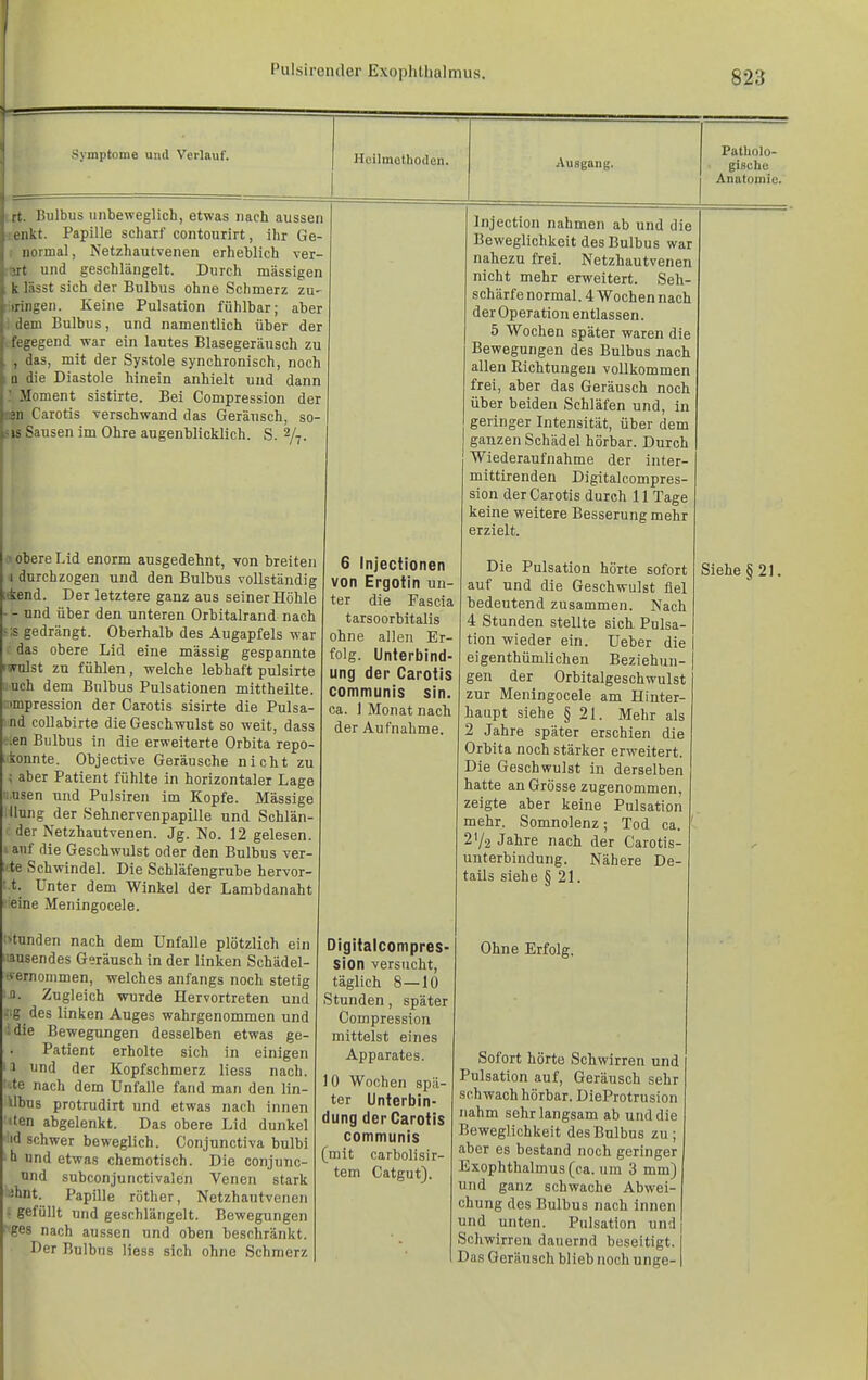 Symptome und Verlauf. Heilmethoden. Ausgang. Patholo- gische Anatomie. irt. Bulbus unbeweglich, etwas nach aussen •lenkt. Papille scharf contourirt, ihr Ge- I normal, Netzhautvenen erheblich ver- :3rt und geschlängelt. Durch massigen k lässt sich der Bulbus ohne Schmerz zu- iiringen. Keine Pulsation fühlbar; aber dem Bulbus, und namentlich über der ..fegegend war ein lautes Blasegeränsch zu , das, mit der Systole synchronisch, noch Q die Diastole hinein anhielt und dann : Moment sistirte. Bei Compression der r^n Carotis verschwand das Geräusch, so- !is Sausen im Ohre augenblicklich. S. 2/^. Ii obere Lid enorm ausgedehnt, von breiten 1 durchzogen und den Bulbus vollständig iiend. Der letztere ganz aus seiner Höhle - - und über den unteren Orhitalrand nach ';s gedrängt. Oberhalb des Augapfels war das obere Lid eine mässig gespannte rwnlst zu fühlen, welche lebhaft pulsirte uch dem Bulbus Pulsationen mittheilte. : Impression der Carotis sisirte die Pulsa- nd collabirte die Geschwulst so weit, dass .en Bulbus in die erweiterte Orbita repo- .konnte. Objective Geräusche nicht zu ; aber Patient fühlte in horizontaler Lage !-usen und Pulsiren im Kopfe. Massige illung der Sehnervenpapille und Schlän- der Netzhautvenen. Jg. No. 12 gelesen, i auf die Geschwulst oder den Bulbus ver- ■te Schwindel. Die Schläfengrube hervor- t. Unter dem Winkel der Lamhdanaht eine Meiiingocele. ;»tunden nach dem Unfälle plötzlich ein Hausendes Geräusch in der linken Schädel- *ernommen, welches anfangs noch stetig -0. Zugleich wurde Hervortreten und ^■ig des linken Auges wahrgenommen und idie Bewegungen desselben etwas ge- Patient erholte sich in einigen 3 und der Kopfschmerz liess nach. ■te nach dem Unfälle fand man den lin- ilbus protrudirt und etwas nach innen ■iten abgelenkt. Das obere Lid dunkel iid schwer beweglich. Conjunctiva bulbi b und etwas chemotisch. Die conjunc- und subconjunctivalen Venen stark ihnt. Papille röther, Netzhautvenen ■ gefüllt utid geschlängelt. Bewegungen 'ges nach aussen und ohen beschränkt. Der Bulbus liess sich ohne Schmerz 6 Injectionen von Ergotin un- ter die Fascia tarsoorbitalis ohne allen Er- folg. Unterbind- ung der Carotis communis sin. ca. 1 Monat nach der Aufnahme. Digitalcompres- sion versucht, täglich 8—10 Stunden, später Compression mittelst eines Apparates. 10 Wochen spä- ter Unterbin- dung der Carotis communis (mit carbolisir- tem Catgut^. Injection nahmen ab und die Beweglichkeit des Bulbus war nahezu frei. Netzhautvenen nicht mehr erweitert. Seh- schärfenormal. 4 Wochennach der Operation entlassen. 5 Wochen später waren die Bewegungen des Bulbus nach allen Richtungen vollkommen frei, aber das Geräusch noch über beiden Schläfen und, in geringer Intensität, über dem ganzen Schädel hörbar. Durch Wiederaufnahme der inter- mittirenden Digitalcompres- sion der Carotis durch 11 Tage keine weitere Besserung mehr erzielt. Die Pulsation hörte sofort auf und die Geschwulst fiel bedeutend zusammen. Nach 4 Stunden stellte sieh Pulsa- tion wieder ein. Ueber die eigenthümlichen Beziehun- gen der Orbitalgeschwulst zur Meningocele am Hinter- haupt siehe § 21. Mehr als 2 Jahre später erschien die Orbita noch stärker erweitert. Die Geschwulst in derselben hatte an Grösse zugenommen, zeigte aber keine Pulsation mehr. Somnolenz; Tod ca. 2'/2 Jahre nach der Carotis- unterbindung. Nähere De- tails siehe § 21. Ohne Erfolg. Sofort hörte Schwirren und Pulsation auf, Geräusch sehr schwach hörbar. DieProtrusion nahm sehr langsam ab und die Beweglichkeit des Bulbus zu; aber es bestand noch geringer Exophthalmus (ca. um 3 mm) und ganz schwache Abwei- chung des Bulbus nach innen und unten. Pulsation und Schwirren dauernd beseitigt. Das Geräusch blieb noch unge- Siehe § 21.