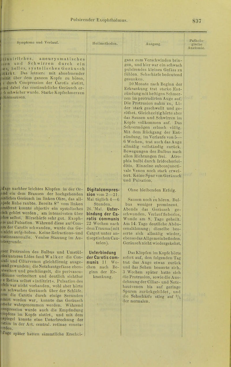Symptome und Verlauf. Heilmethudcn. t i II II i r 1 i 0 h e s , a ii e u r y s in a t i s c h e s [•50 n und Schwirren durcli ein <es, Ii e 11 e s, s y s t o 11 s c, Ii e s G o r ä ii s oh tärkt. Das Jetzierc mit abnehnieiider sität über dem ganzen Kopfe zu hören, ) durch Coiiipression der Carotis sistirt, !iid dabei das coiitiiiuirliche Geräusch er- ;li schwächer wurde. Starke Kopfschmerzen )hreiisauseii. I Tage nachher leichtes Klopfen in der Or- ^ nd ein dem Brausen der hochgehenden j iiiliehes Geräusch im linken Obre, das all- j-jede Ruhe raubte. Bereits 8 vom linken lijntfernt konnte objectiv ein systolisches I 3ch gehört werden , am Intensivsten über rhre selbst. Hörschärfe sehr gut. Exoph- • IS und Pulsation. Während diese aufCom- im der Carotis schwanden, wurde das Ge- M nicht aufgehoben. Keine liefractions-und »rationsanoinalie. Venöse Stauung im Au- ititergrunde. ■cser Protrusion des Bulbus und Umstül- •iesunteren Lides fandWalker die Con- • 'al- und Ciliarvenun gleichförmig ansge- ■tindgewunden; dieNetzhautgefässe ebeii- rweitert und geschlängelt, die perivascu- ■ Räume verbreitert und deutlich sichtbar e Retina selbst »inllltrirt«. Pulsation des 'fels war nicht vorhanden, wohl aber hörte 'i;n schwaches Geräusch über der Schläfe. '3m die Carotis durch einige Secunden mirt worden war, konnte das Geräusch mehr wahrgenommen werden. Während 'inpression wurde auch die Empllndung lopfens im Kopfe sistirt, und mit dem Spiegel konnte eine Unterbrechung der ■ition in der Art. central, retinae consta- irdeii. iTage später hatten sämmtlicho Krsclici- Digitalcompres- sion vom 2—21. Mai täglich 4—6 Stunden. 26. Mai. Unter- bindung der Ca- rotis communis 22 Wochen nach demTraumafmit Catgut unter an- tiseptischen Cau- telen). Unterbindung der Carotis com- munis 11 Wo- chen nach Be- ginn der Er- krankung. Ausgang. Palhülo- gificlie Anatomie. ganz zum Verschwinden brin- gen, und hier war ein schwach piilsirendes kleines Gefäss zu fühlen. Sehschärfe bedeutend gesunken. U) Monate nach Beginn der Erkrankung trat starke Eiit- züiidungmit heftigen Schmer- zen im protrudirten Auge auf. Die Protrusion nahm zu, Li- der stark geschwellt und ge- rötliet. Gleichzeitig hörte aber das Sausen und Schwirren im Kopfe vollkommen auf. Das Sehvermögen erlosch völlig. Mit dem Rückgang der Ent- zündung, im Verlaufe von 5— (j Wochen, trat auch das Auge allmälig vollständig zurück. Bewegungen des Bulbus nach allen Richtungen frei. Atro- phia bulbi durch Iridochorioi- ditis. Einzelne subconjuncti- vale Venen noch stark erwei- tert. Keine Spur von Geräusch und Pulsation. Ohne bleibenden Erfolg. Sausen noch zuhören. Bul- bus weniger prominent. Abends das Geräusch ge- schwunden. Verlauf fleberlos, Wunde am 8. Tage geheilt. Am 14. Tage deutliche Abdu- censlähmung; dieselbe bes- serte sich allmälig wieder, ebensodasAllgemeinbefliiden. Geräusch nicht wiedergekehrt. Das Klopfen im Kopfe hörte sofort auf, den folgenden Tag trat das Auge etwas zurück und das Sehen besserte sich. 3 Wochen später hatte sich die Protrusion, sowie die Aus- dehnung der Ciliar- und Netz- hautvenen bis auf geringe Spuren zurückgebildet, und die Sehschärfe stieg auf -/s der normalen.