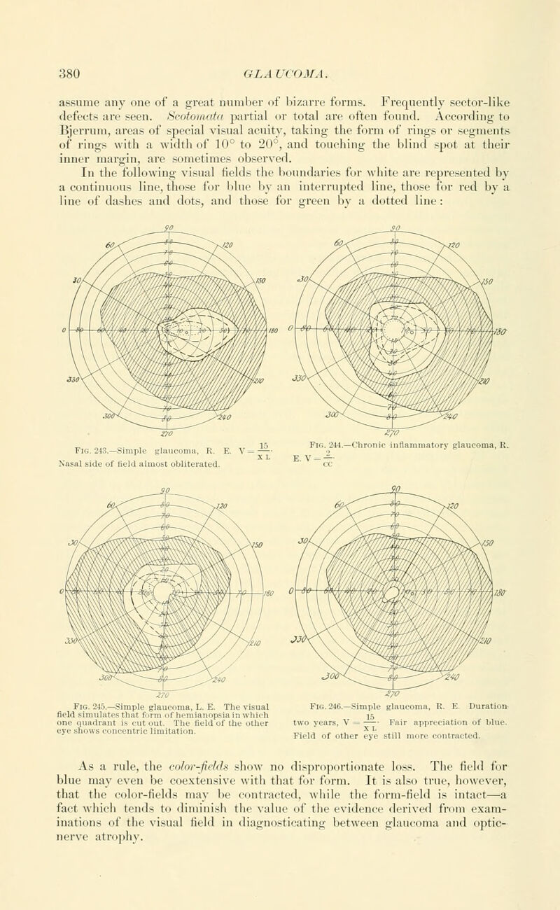 assume any one of a great number of bizarre forms. Frequently sector-like dei'eets are seen. Seotomata partial or total are often found. According to Bjerrum, areas of special visual acuity, taking the form of rings or segments of rings with a width of 10° to 20°, and touching the blind spot at their inner margin, arc sometimes observed. In the following visual fields the boundaries for white arc represented by a continuous line, those for blue by an interrupted line, those for red by a line of dashes and dots, and those for green by a dotted line: Fig. 243.—Simple glaucoma, R. E. V = Nasal side of field almost obliterated. Fig. 244.—Chronic inflammatory glaucoma, R. x l E. v = — • Fig. 245.—Simple glaucoma, L. E. The visual field simulates that form of hemianopsia in -which one quadrant is cut out. The field of the other eye shows concentric limitation. Fig. 246.—Simple glaucoma, R. E. Duration two years, V = ——• Fair appreciation of blue. Field of other eye still more contracted. As a rule, the color-fidds show no disproportionate loss. The field for blue may even be coextensive with that for form. It is also true, however, that tli lor-fields may be contracted, while the form-field is intact—a fact which tends to diminish the value of the evidence derived from exam- inations of the visual field in diagnosticating between glaucoma and optic- nerve atrophy.