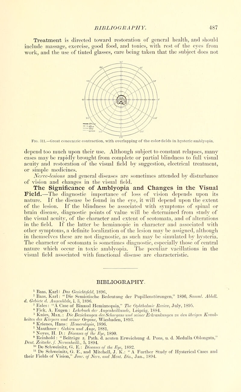 Treatment is directed toward restoration of general health, and should include massage, exercise, good food, and tonics, with rest of the eyes from work, and the use of tinted glasses, care being taken that the subject does not Fig. 311.—Great concentric contraction, with overlapping of the color-fields in hysteric amblyopia. depend too much upon their use. Although subject to constant relapses, many cases may be rapidly brought from complete or partial blindness to full visual acuity and restoration of the visual field hy suggestion, electrical treatment, or simple medicines. Nerve-lesions and general diseases are sometimes attended by disturbance of vision and changes in the visual field. The Significance of Amblyopia and Changes in the Visual Field.—The diagnostic importance of loss of vision depends upon its nature. If the disease be found in the eye, it will depend upon the extent of the lesion. If the blindness be associated with symptoms of spinal or brain disease, diagnostic points of value will be determined from study of the visual acuity, of the character and extent of scotomata, and of alterations in the field. If the latter be hemianopic in character and associated with other symptoms, a definite localization of the lesion may be assigned, although in themselves these are not diagnostic, as such may be simulated by hysteria. The character of scotomata is sometimes diagnostic, especially those of central nature which occur in toxic amblyopia. The peculiar vacillations in the visual field associated with functional disease are characteristic. BIBLIOGRAPHY. 1 Baas, Karl: Dos Gesichtsfeld, 1896. 2 Baas, Karl:  Die Semiotische Bedeutung der Pupillenstorungen, 1896, Samml. Abhdl. d. Gebiete d. Augenhkde, i. 3, 1896. 3 Eales: A Case of Binasal Hemianopsia, The Ophthalmic Review, July, 1895. 4 Fick, A. Eugen : Lehrbuch der AugenheUkumde, Leipzig, 1884. 5 Knies, Max.: Die Beziehungen desSeliorgans uikI seiner Erkrankungen zu den iibrigen Krank- heiten des Korpers und seiner Organe, Wiesbaden, 1S93. 6 Krienes, Hans: Hemeralopia, 1896. 7 Mauthner : Oehirn und Auge, 1881. 8 Noyes, H. D.: Diseases of the Eye, 1890. 9 Keinhold :  Beitrage z. Path. d. acnten Erweichung d. Pons, u. d. Medulla Oblongata, Deut. Zeitschr.f. Nervenheilk., 5, 1894. 10 De Schweinitz, ft. E.: Diseases of the Eye, 1892. 11 De Schweinitz, ft. E., and Mitchell, J. K: A Further Study of Hysterical Cases and their Fields of Vision, Jour, of Nerv. and Merit. Dis., Jan., 1894.