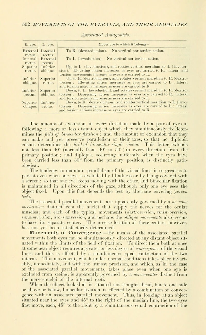 Assoc iaied Antagon ists. R. eye. L . eye. Moves eye to which it belongs- External Internal rectus. rectus. Internal External rectus. rectus. Superior Inferior rectus. oblique. Inferior Superior oblique. rectus. Inferior Superior rectus. oblique. Superior Inferior oblique. rectus. To R. (dextroduction). No vertical nor torsion action. To L. (ltevoduction). No vertical nor torsion action. Up, to L. (Isevoduetion), and rotates vertical meridian to L (lsevotor- sion). Elevating action increases as eyes are carried to R.; lateral and torsion movements increase as eyes are carried to L. Up, to R. (dextroduction), and rotates vertical meridian to R. (dextro- torsion). Elevating action increases as eyes are carried to L. ; lateral and torsion actions increase as eyes are carried to R. Down, to L. (Isevoduetion), and rotates vertical meridian to R. (dextro- torsion). Depressing action increases as eyes are carried to R.; lateral and torsion actions increase as eyes are carried to L. Down, to R. (dextroduction), and rotates vertical meridian to L. (lsevo- torsion). Depressing action increases as eyes are carried to L.; lateral and torsion actions increase as eyes are carried to R. The amount of excursion in every direction made by a pair of eyes in following a more or less distant object which they simultaneously fix deter- mines the field of binocular fixation ; and the amount of excursion that they can make and yet preserve parallelism of their axes, so that no diplopia ensues, determines the field of binocular single vision. This latter extends not less than 40° (normally from 40° to 50°) in every direction from the primary position ; and diplopia, occurring uniformly when the eyes have been carried less than 30° from the primary position, is distinctly path- ological. The tendency to maintain parallelism of the visual lines is so great as to persist even when one eve is excluded by blindness or by being covered with a screen ; so that one eye keeps moving with the other, and binocular fixation is maintained in all directions of the gaze, although only one eye sees the object fixed. Upon this fact depends the test by alternate covering (screen test). The associated parallel movements are apparently governed by a nervous mechanism distinct from the nuclei that supply the nerves for the ocular muscles; and each of the typical movements (dextroversion, sinistroversion, surswmversion, deorsumversion, and perhaps the oblique inurements also) seems to have its separate center. The precise location of these centers, however, has not yet been satisfactorily determined. Movements of Convergence.—By means of the associated parallel movements both eyes can be simultaneously directed at any distant object sit- uated within the limits of the field of fixation. To direct them both at once at some near object requires a greater or less degree of convergi nee of the visual lines, and this is effected by a simultaneous equal contraction of the two interni. This movement, which under normal conditions takes place invari- ably, immediately, and with the utmost precision, and which, as in the case of the associated parallel movements, takes place even when one eye is excluded from seeing, is apparently governed by a nerve>-center distinct from the nerve-nuclei of the internal recti. When the object looked at is situated not straight ahead, but to one side or above or below, binocular fixation is effected by a combination of conver- gence with an associated parallel movement. Thus, in looking at an object situated near the eyes and 45° to the right of the median line, the two eves first move, each, 45° to the right by a simultaneous equal contraction of the