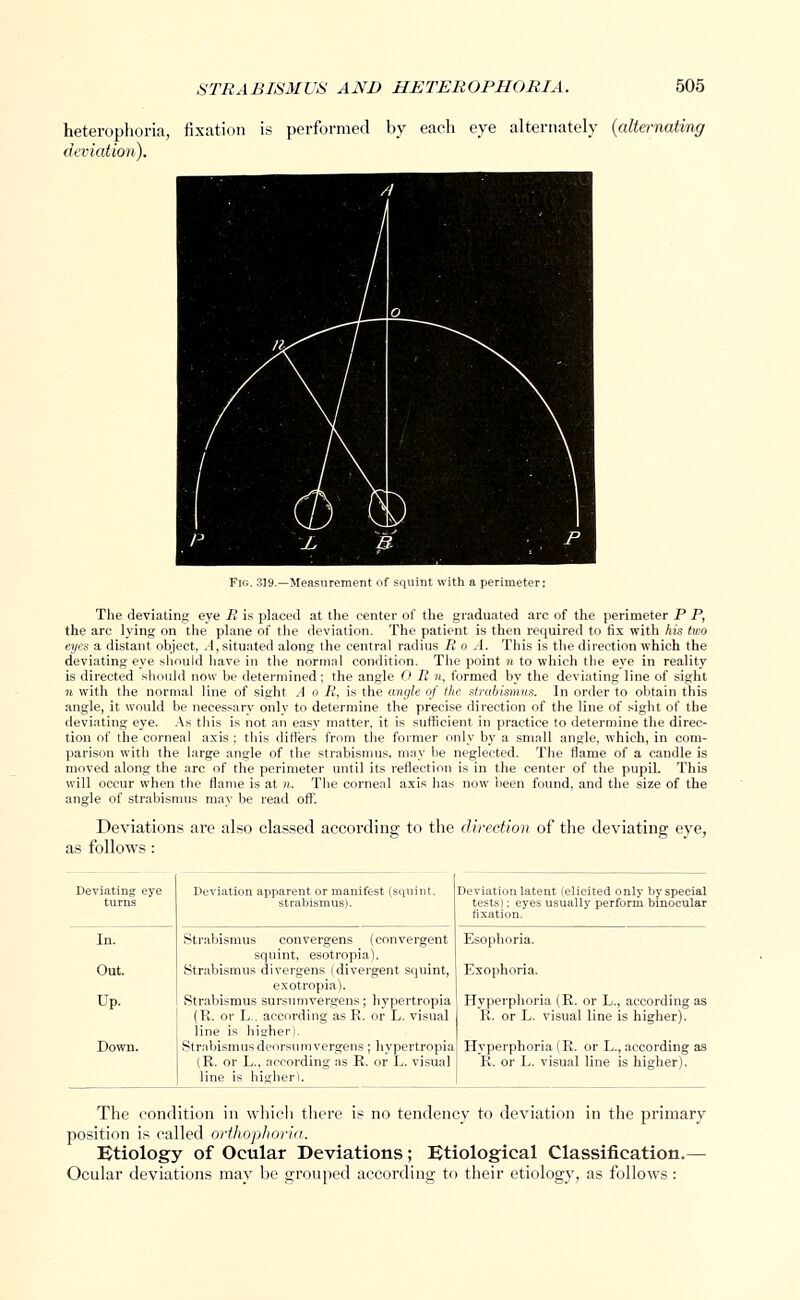 heterophoria, fixation is performed by each eye alternately (alternating deviation). Fir,. 319.—Measurement of squint with a perimeter: The deviating eye R is placed at the center of the graduated arc of the perimeter P P, the arc lying on the plane of the deviation. The patient is then required to fix with his two eyes a distant object. A, situated along the central radius R o A. This is the direction which the deviating eye should have in the normal condition. The point n to which the eye in reality is directed should now be determined; the angle 0 R n, formed by the deviating line of sight n with the normal line of sight A o R, is the angle of the strabismus. In order to obtain this angle, it would be necessary only to determine the precise direction of the line of sight of the deviating eye. As this is not an easy matter, it is sufficient in practice to determine the direc- tion of the corneal axis ; this differs from the former only by a small angle, which, in com- parison with the large angle of the strabismus, may be neglected. The flame of a candle is moved along the arc of the perimeter until its reflection is in the center of the pupil. This will occur when the flame is at n. The corneal axis has now been found, and the size of the angle of strabismus may be read off. Deviations are also classed according to the direction of the deviating eye, as follows: In. Out. Up. Down. Deviation apparent or manifest (squint, strabismus). Deviation latent (elicited only by special tests); eyes usually perform binocular fixation. Strabismus convergens (convergent squint, esotropia). Strabismus divergens (divergent squint, exotropia). Strabismus sursumvergens; hypertropia (R. or L.. according as K. or L. visual line is higher). Strabismus deorsumvergens; hypertropia (R. or L., according as R. or L. visual line is higher). Esophoria. Exophoria. Hyperphoria (R. or L., according as R. or L. visual line is higher). Hyperphoria (R. or L., according as R. or L. visual line is higher). The condition in which there is no tendency to deviation in the primary position is called orthophoria. Etiology of Ocular Deviations; Etiological Classification.— Ocular deviations may be grouped according to their etiology, as follows :