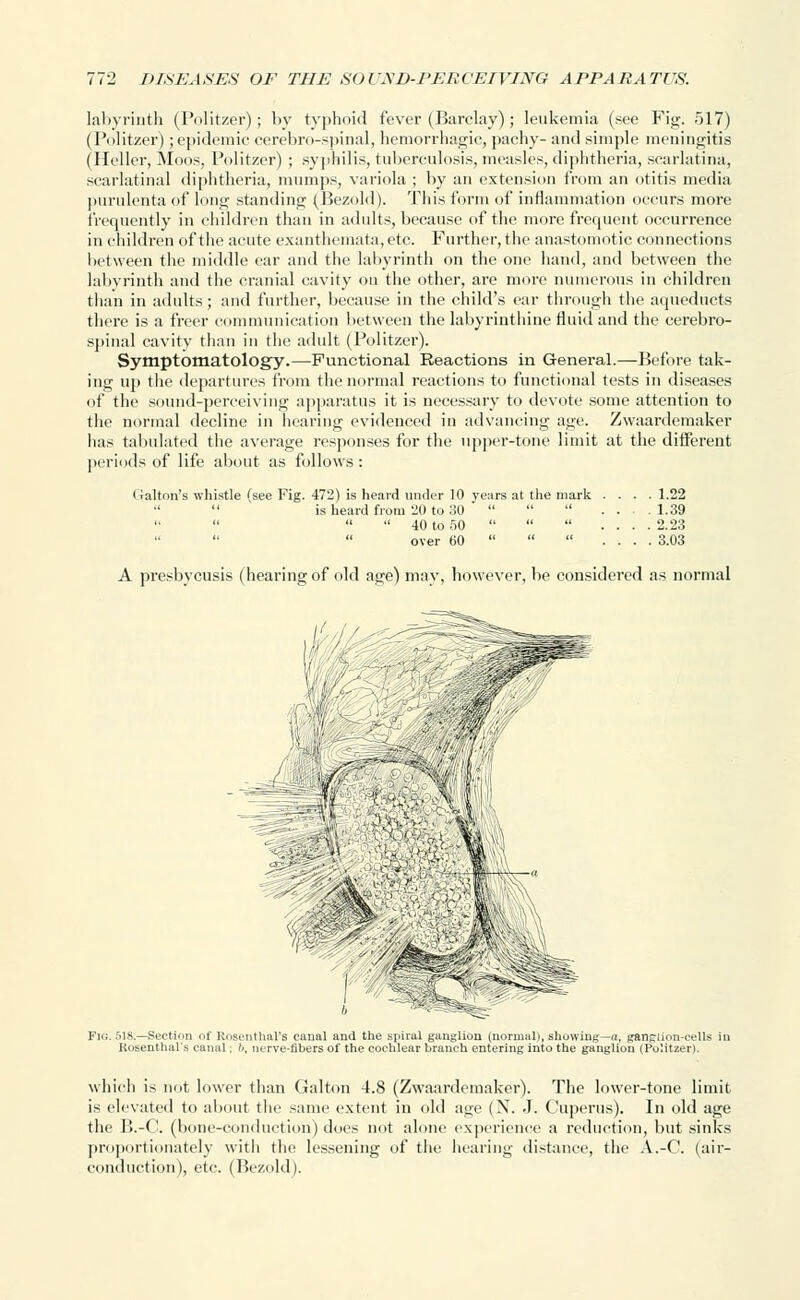 labyrinth (Politzer); by typhoid fever (Barclay); leukemia (see Fig. 517) (Pulitzer); epidemic cerebrospinal, hemorrhagic, pachy- and simple meningitis (Heller, Moos, Pulitzer) ; syphilis, tuberculosis, measles, diphtheria, scarlatina, scarlatinal diphtheria, mumps, variola ; by an extension from an otitis media purulenta of long standing (Bezold). This form of inflammation occurs more frequently in children than in adults, because of the more frequent occurrence in children of the acute exanthemata, etc. Further, the anastomotic connections between the middle ear and the labyrinth on the one hand, and between the labyrinth and the cranial cavity on the other, are more numerous in children than in adults; and further, because in the child's ear through the aqueducts there is a freer communication between the labyrinthine fluid and the cerebro- spinal cavity than in the adult (Politzer). Symptomatology.—Functional Reactions in General.—Before tak- ing up the departures from the normal reactions to functional tests in diseases of the sound-perceiving apparatus it is necessary to devote some attention to the normal decline in hearing evidenced in advancing age. Zwaardemaker has tabulated the average responses for the upper-tone limit at the different periods of life about as follows: Galton's whistle (see Fig. 472) is heard under 10 years at the mark .... 1.22 is heard from '20 to 30    .... 1.39   40 to 50    .... 2.23  over 60    .... 3.03 A presbycusis (hearing of old age) may, however, be considered as normal Fin. r>is.—Section of Rosenthal's canal and the spiral ganglion (normal), showing—a, gan^iion-cells in Rosenthal's canal; b, nerve-fibers of the cochlear branch entering into the ganglion (Politzer). which is not lower than Gallon 4.8 (Zwaardemaker). The lower-tone limit is elevated to about the same extent in old age (N. J. Cuperus). In old age the B.-C. (bone-conduction) does not alone experience a reduction, but sinks proportionately with the lessening of the hearing distance, the A.-C (air- conduction), etc. (Bezold).