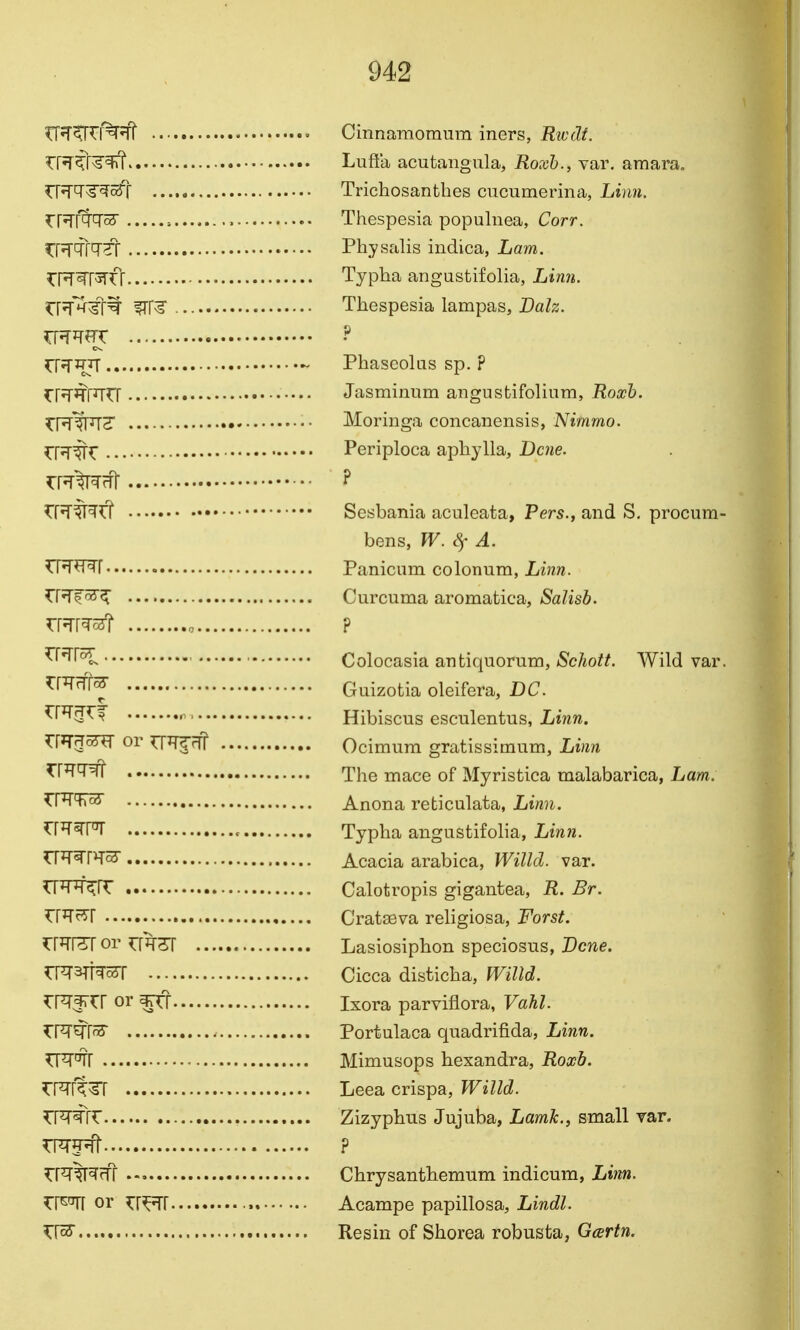 rr^T^ri^^ ..■ Cinnamoraura iners, jR?tYZ/. ^R^r^^? Luft'a acutaiigiila, Roxh., var. amara. rRq^^c3T Trichosantlies cucumerina, Linn. Xim'qq^ Thespesia populnea, Corr. Pbysalis indica, Lam. ^\^m^f[ Typha angustifolia, Limi. U^'Hr;§t^ Thespesia lampas, Dalz. ^[^TjT] ^ Phascolas sp. ? TR'TfTO Jasmimim angustifolinm, Roxh. ^pf%TT^ Moringa concanensis, Nimmo. TR'^r Periploca aphylla. Dene. TR^^^T ? TT'f^^rT Sesbania aculeata, Pers., and S, procum- bens, W. Sf A. Panicum colonum, jLz??». TRf'^^ Curcuma aromatica, Salisb. rr^rr^s? o ? ^'^'^'^ ■ ■ Colocasia antiquorum, Scliott. Wild var. ^^^^^^ Guizotia oleifera, DC. I'R^^f r Hibiscus esculentus, Linn. or rr^Fff Ocimum gratissimum, Linn U^T^ The mace of Myristica malabarica, Lam. ^R^oti Anona reticulata, Linn. ^r^^r^ c Typha angustifolia, Lm7z. rr^^rrw Acacia arabica, Willd. var. TXHH^K Calotropis gigantea, R. Br. rr^?5T Cratseva religiosa, Forst. X\^\Z{ovX\^Z\ Lasiosiphon speciosus, Z^cne. TRTBTR^r Cicca disticha, Willd. TRfrrr or Ixora parviflora, Vahl Xm^l^ Portulaca quadrifida, Lmw. Mimusops hexandra, Roxb. rRTfl^r Leea crispa, Willd. n^^rr Zizyphus Jujuba, Lamk., small var. ? OT%^rfr Chrysanthemum indicum, Lim. or ■. Acampe papillosa, Lindl. Resin of Shorea robusta, Gcertn.