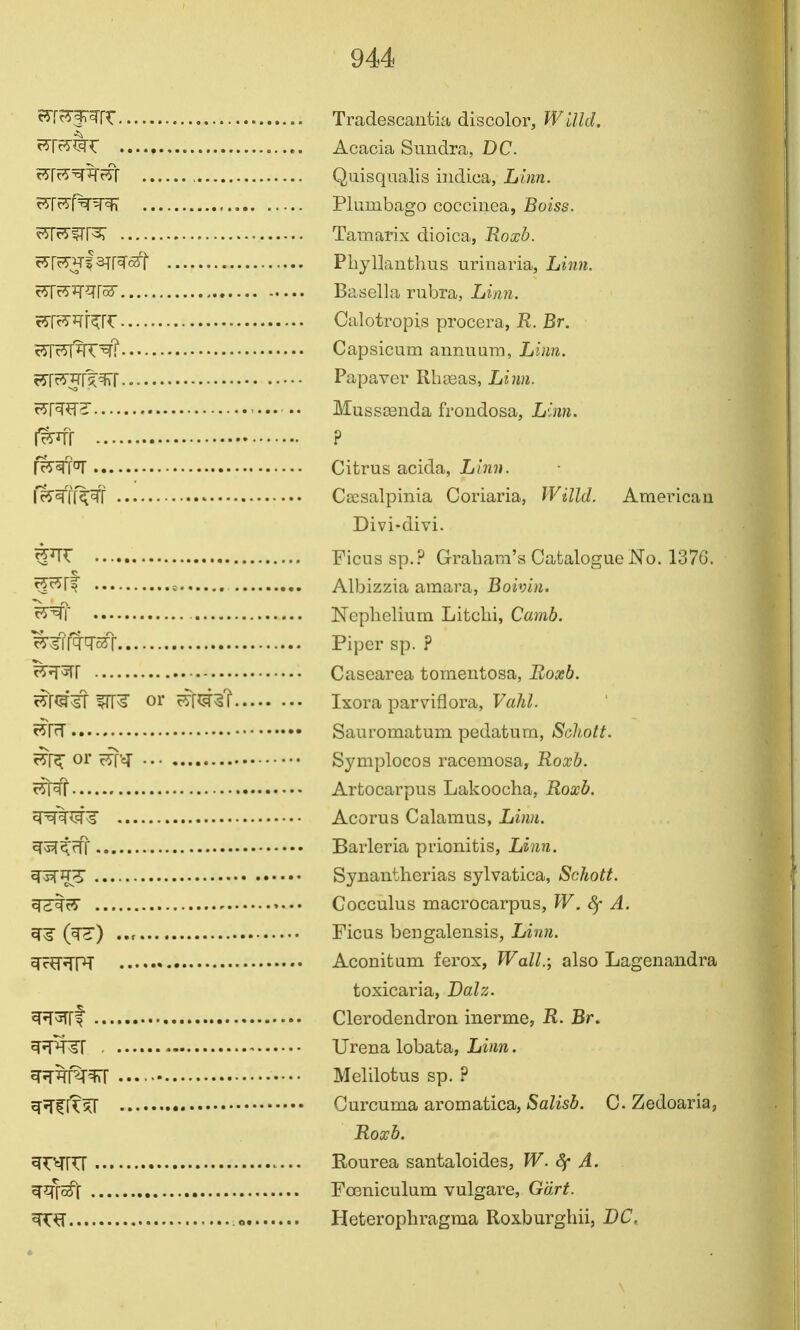 tTfrTfr^r^ Tradescantia discolor, Wllld. K^V^'^X Acacia Smidra, DC. '^\'^'^^^\ Quisqualis indica, Linn. r5rr5f^^ Plumbago cocciiiea, Boiss. v^'^^V^ Tamarix dioica, Roxb. rSTrJ'^f3Tr^<^ Pliyllanthus urinaria. Linn. rSTc^^^rs Basella rubra, Linn. r5T?5-TTf^rr Calotropis procera, R. Br. c5Tc5'r?Rr'^? Capsicum annuum, Linn. r5Tr5jr^^r Papaver Rhteas, Linn. ^l^^ Mussosnda froudosa. Linn. i^ifr ? frS^?^ Citrus acida, Linn. \k^{[^^t Ca^salpinia Coriaria, Willd. American Divi-divi. Ficus sp.? Grabara'a Catalogue No. 1376. ^^rf c , Albizzia amara, Boiy/ji. rt^^r Nephelium Litcbi, Camb. '^tmmf Piper sp. ? ^^-T^r Casearea toraeutosa, Itoxb. or ^?[^#^? Ixora parviflora, Valil. t^frT Sauromatum pedatura, Scliott. or ;F5t'«J Symplocos racemosa, Roxb. ^^RT Artocarpus Lakoocha, Roxb. ^%^jf¥ Acorus Calamus, Linn. qf^^rfr Barleria prionitis, Linn. ^3^JT3 Synantherias sylvatica, Schott. qTHrtrS Cocculus macrocarpus, W. Sf A. ^^ (^Z) ..r Ficus bengalensis, Lf«?z. ^c^r?fPT Aconitum ferox, Wall.-, also Lagenandra toxicaria, Dalz. ^^T^f Clerodendron inerme, R. Br, ^TTIT Urena lobata, Linn. ^?T^RT^ Melilotus sp. ? ^Tfr?^ Curcuma aromatica, Salisb. C. Zedoaria, Roxb. ^r^r^ Eourea santaloides, W. 8f A. ^^\^{ Foeniculum vulgare, Gdrt. .o. Heterophragma Roxburghii, BC,